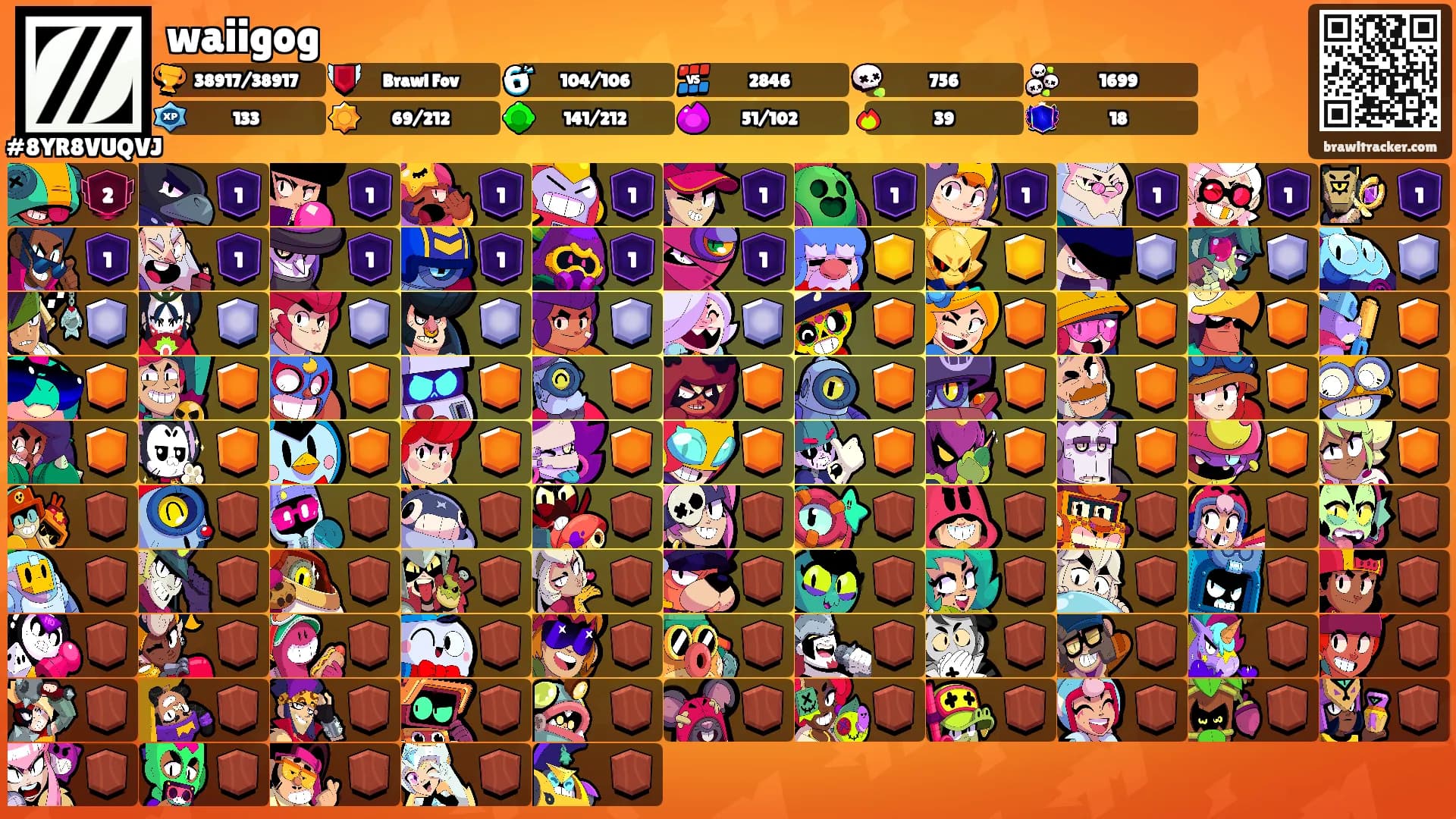 waiigog's Ranks