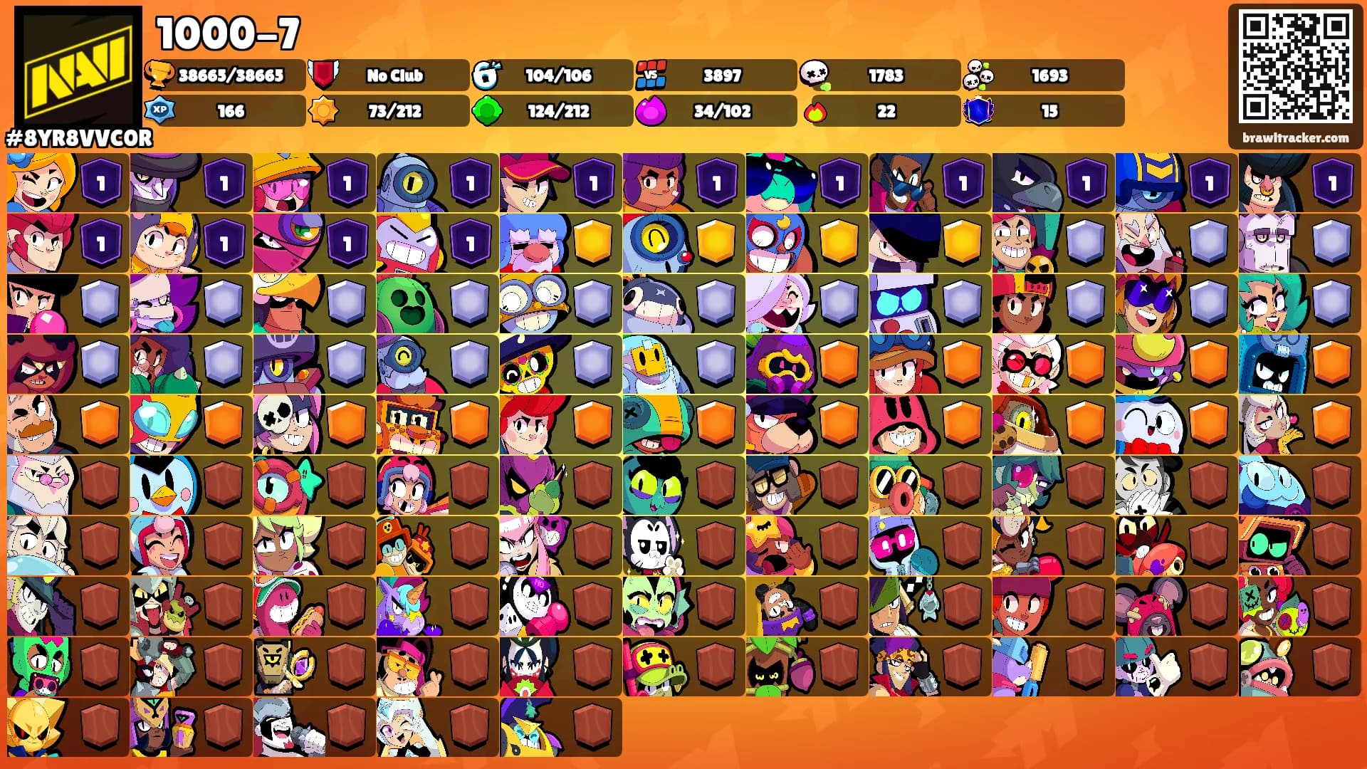 1000-7's Ranks