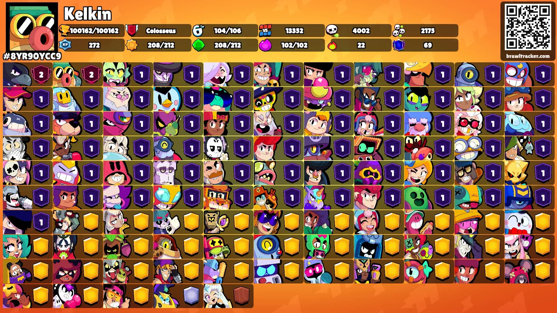 Kelkin's Ranks