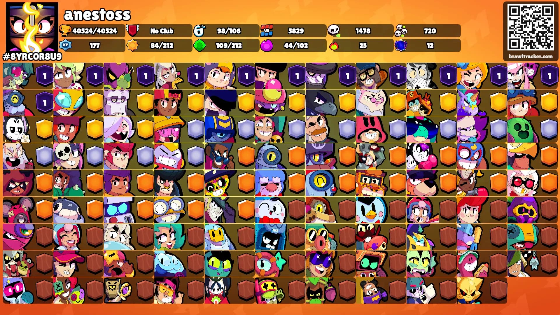 anestoss's Ranks