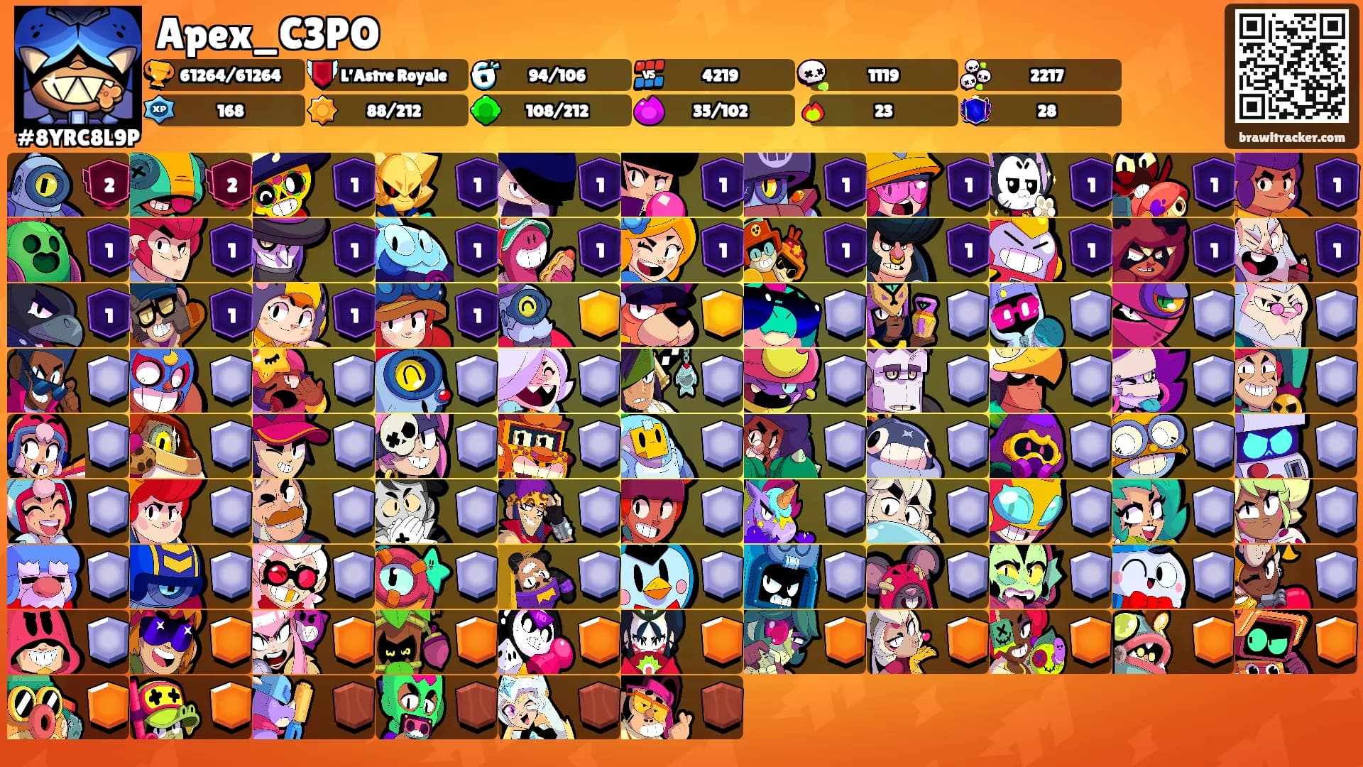 Apex_C3PO's Ranks