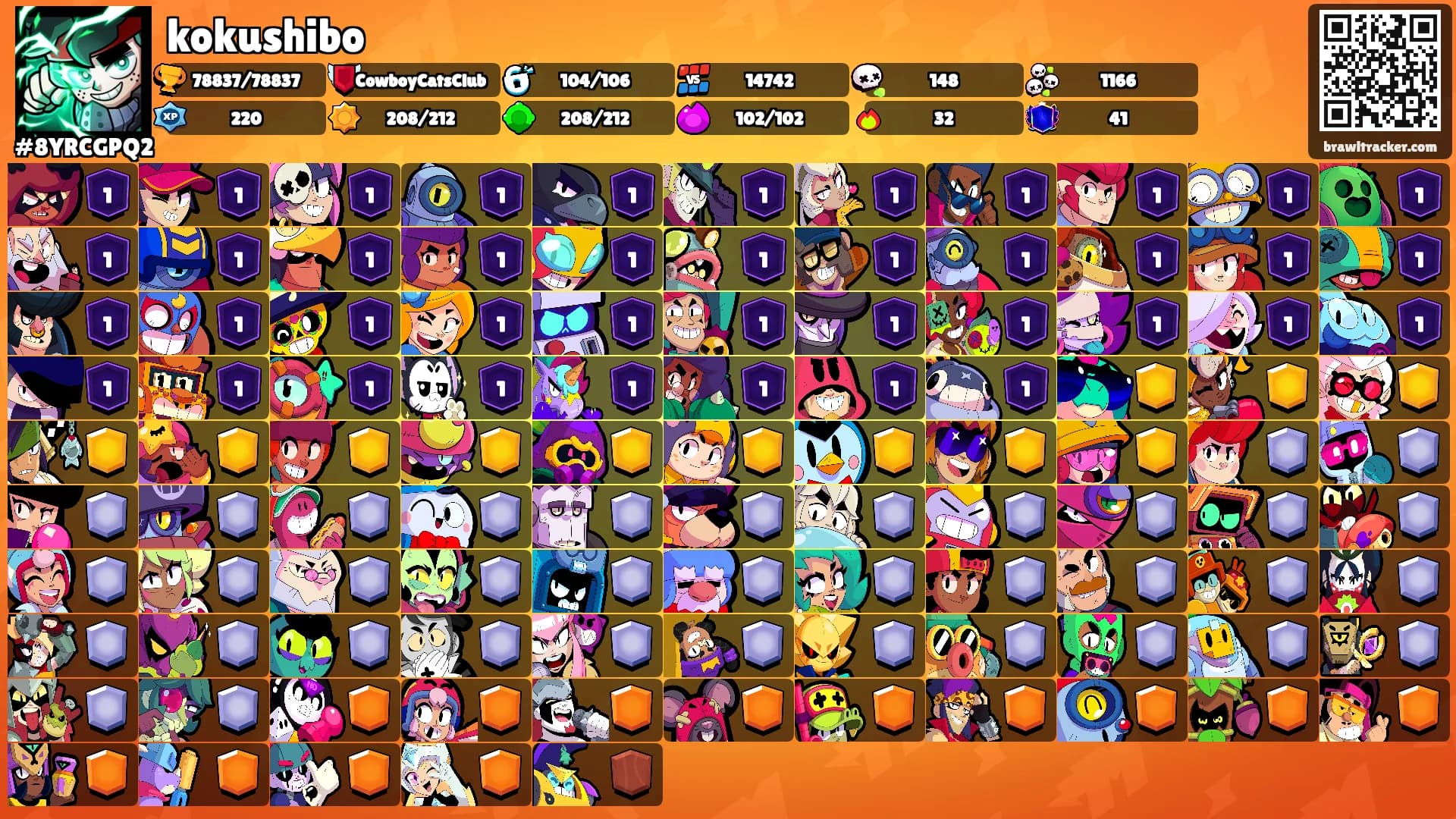 kokushibo's Ranks