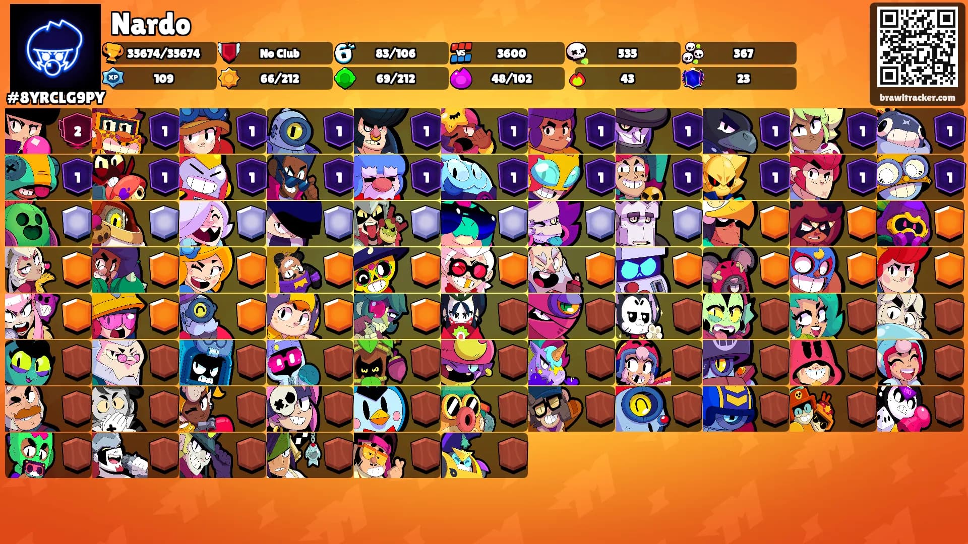 Nardo's Ranks