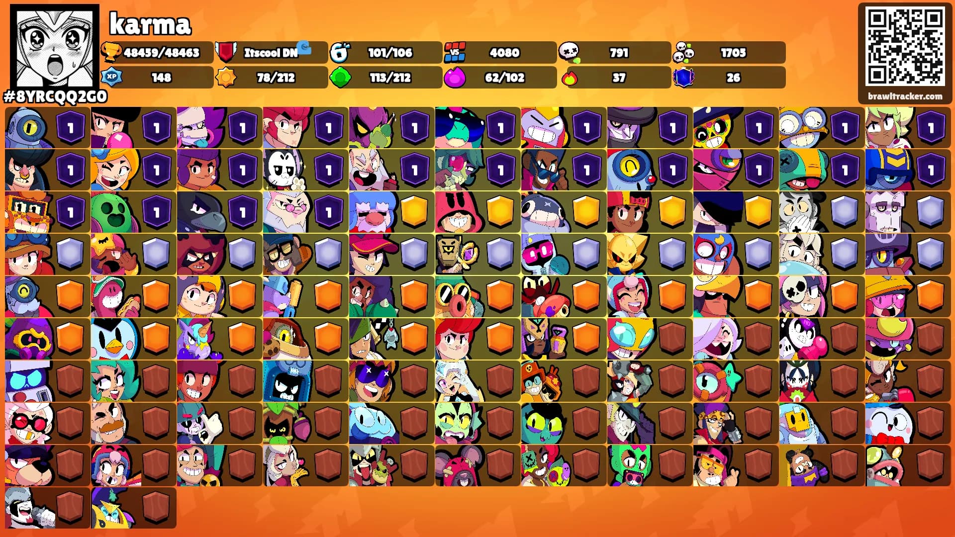 karma's Ranks