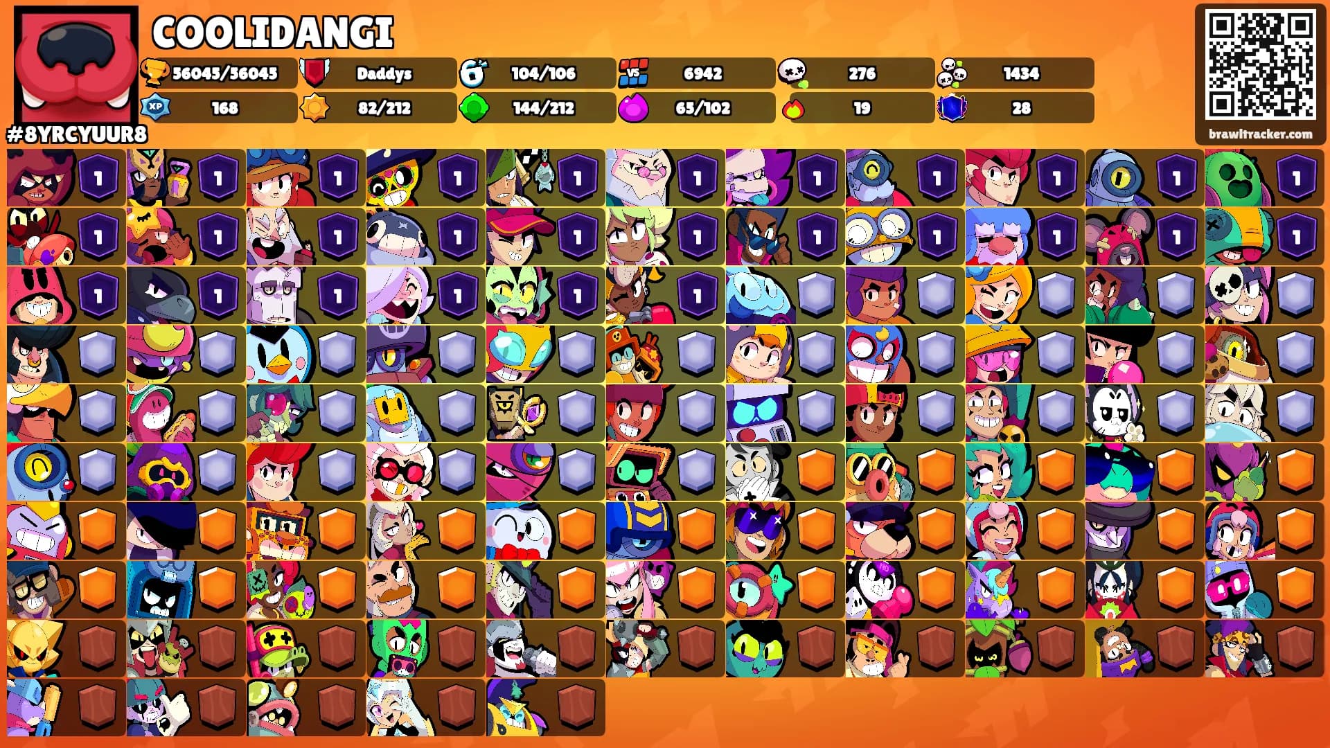 COOLIDANGI's Ranks