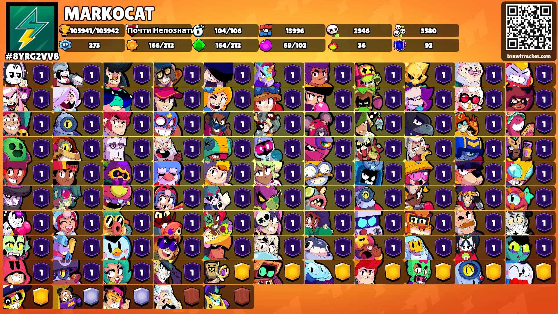 MARKOCAT's Ranks