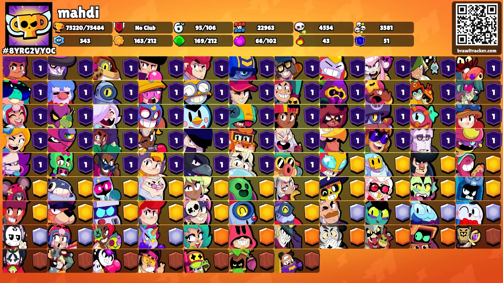 mahdi's Ranks