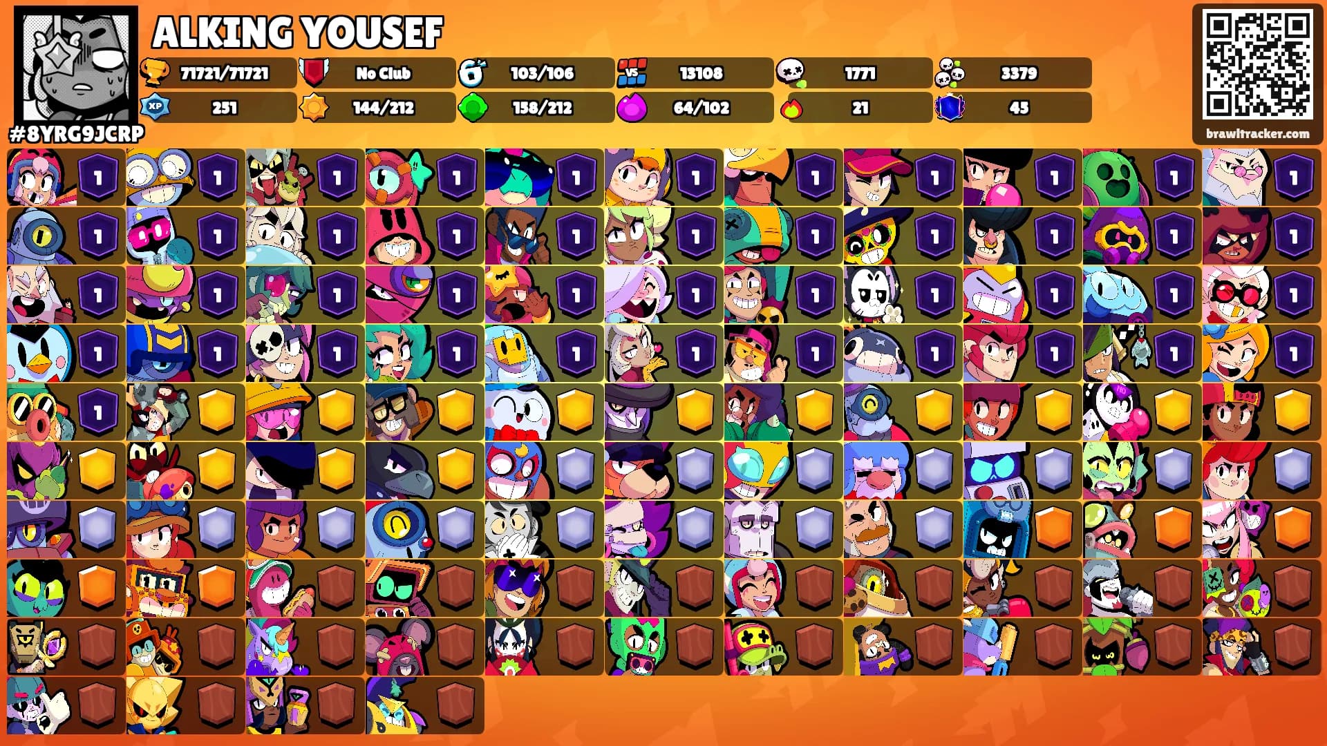 ALKING YOUSEF's Ranks
