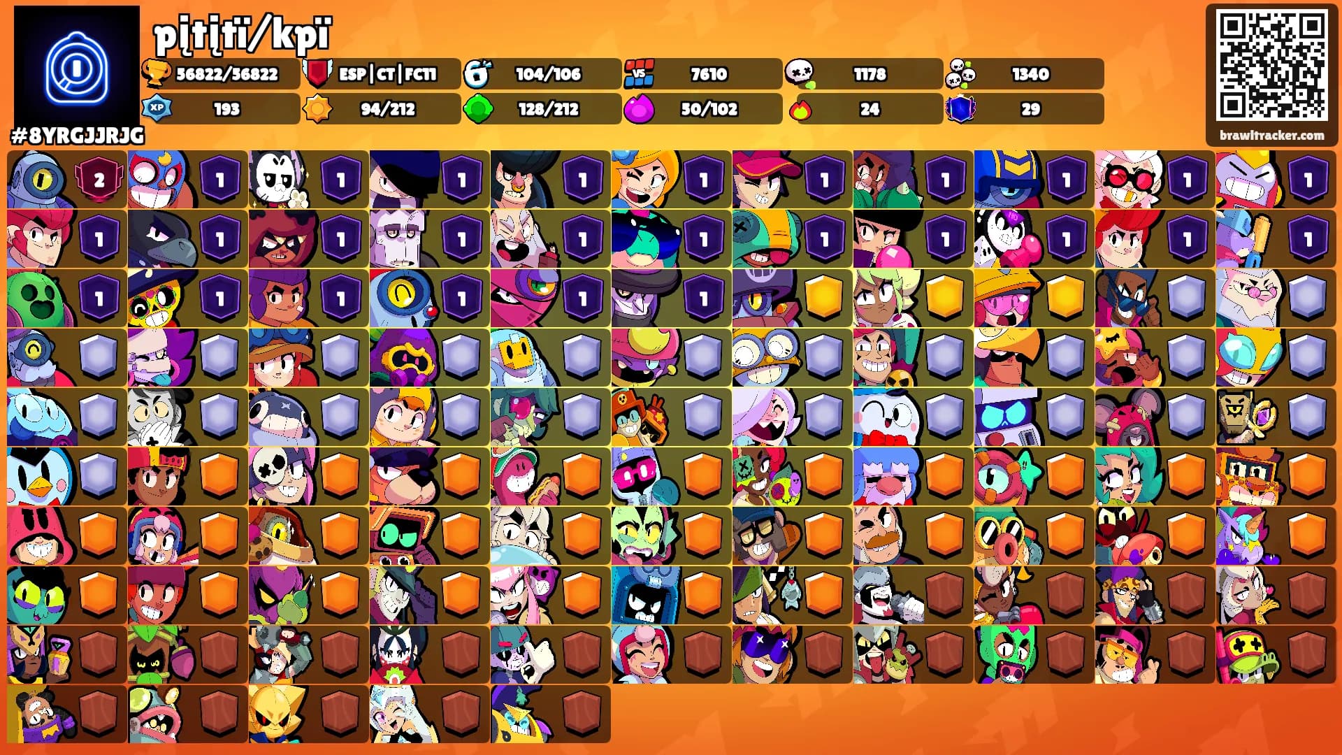 pįtįtï/kpï's Ranks