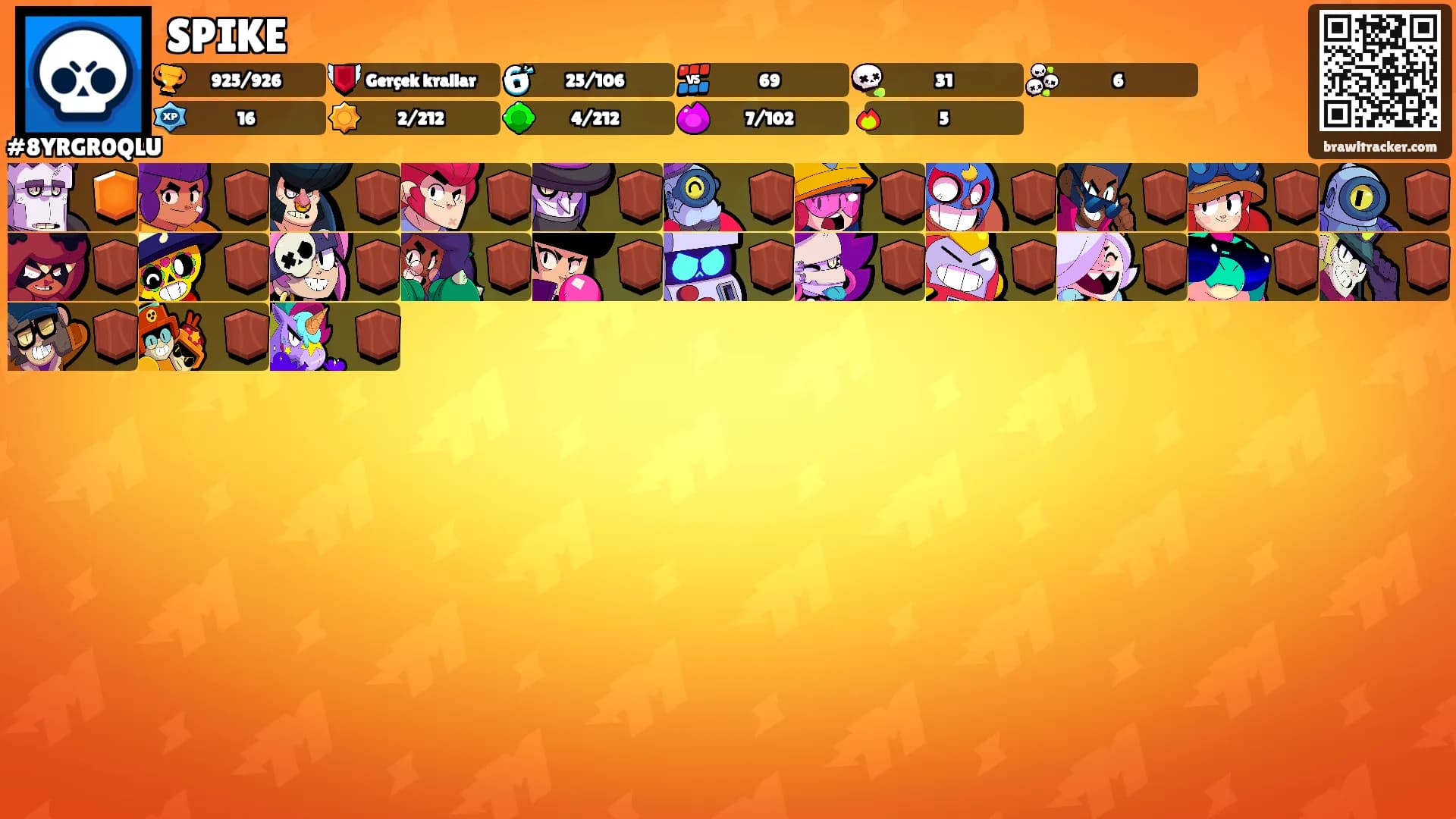 SPIKE's Ranks