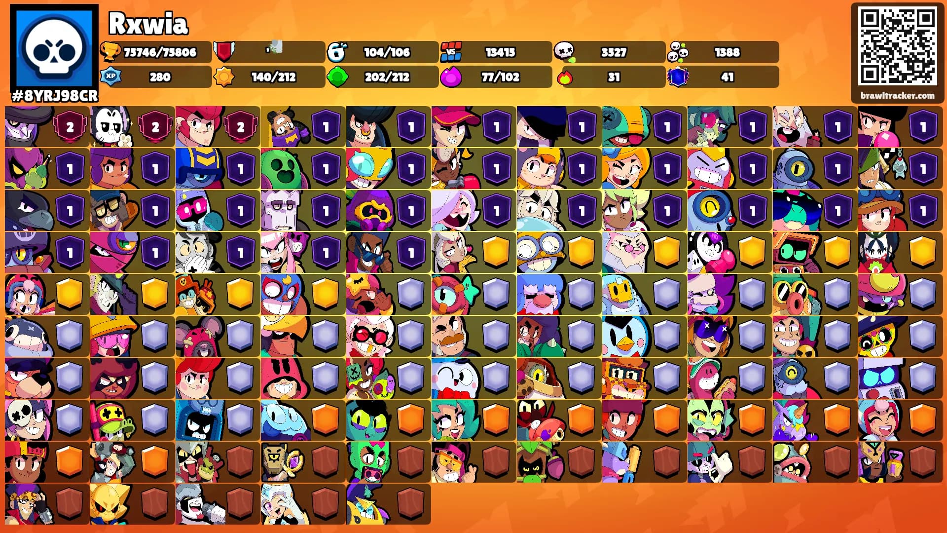 Rxwia's Ranks