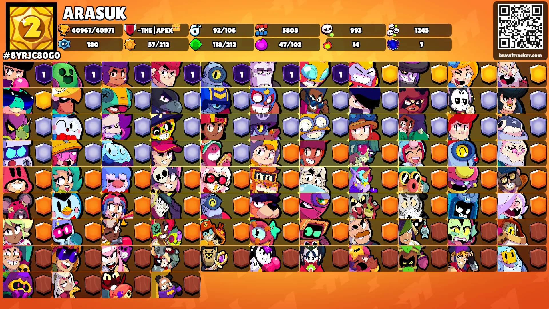 ARASUK's Ranks