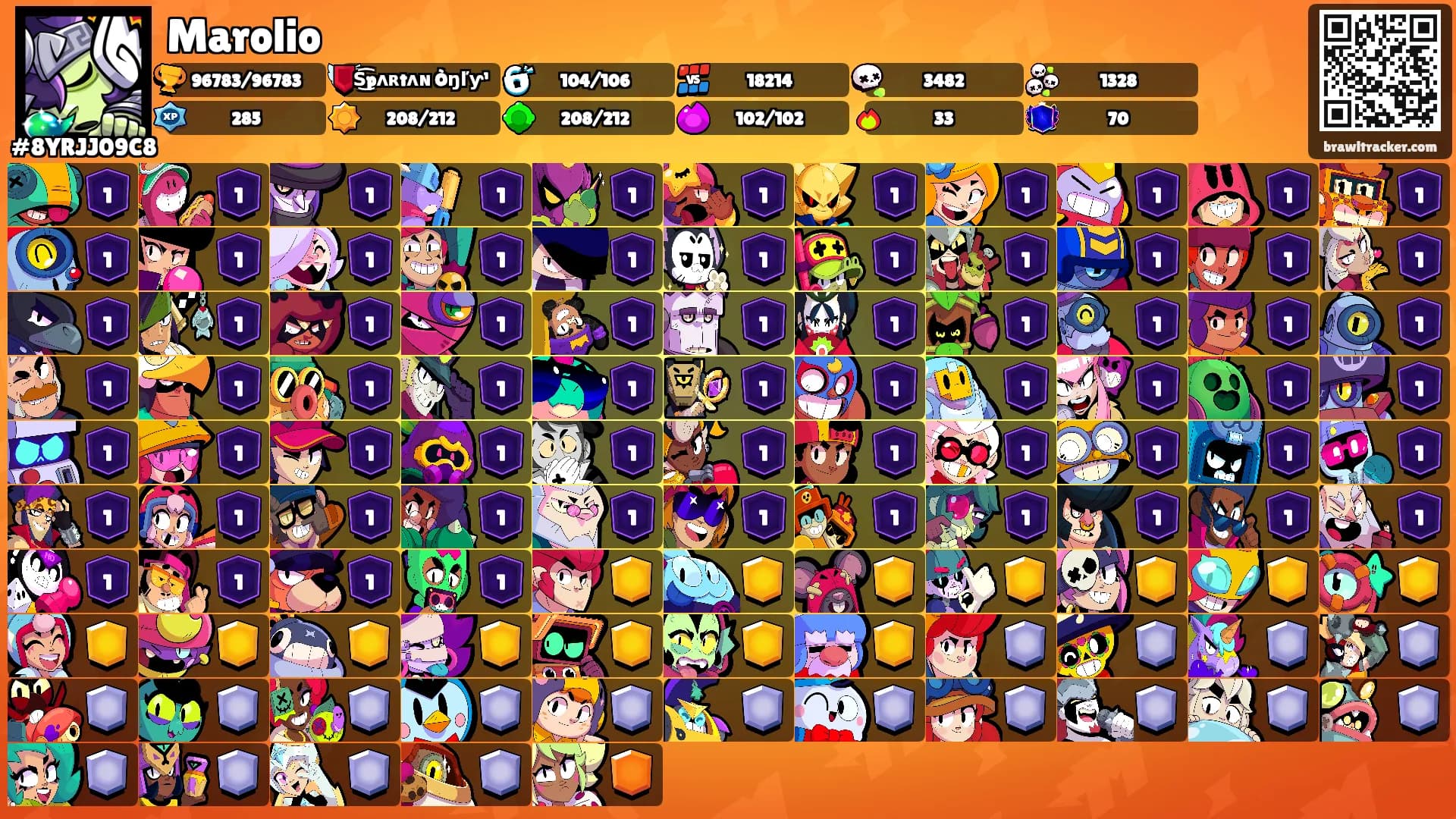 Marolio's Ranks