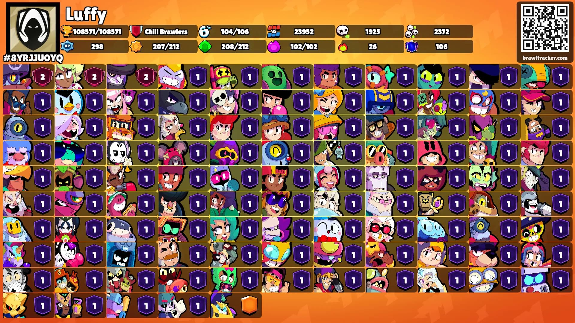 Luffy's Ranks