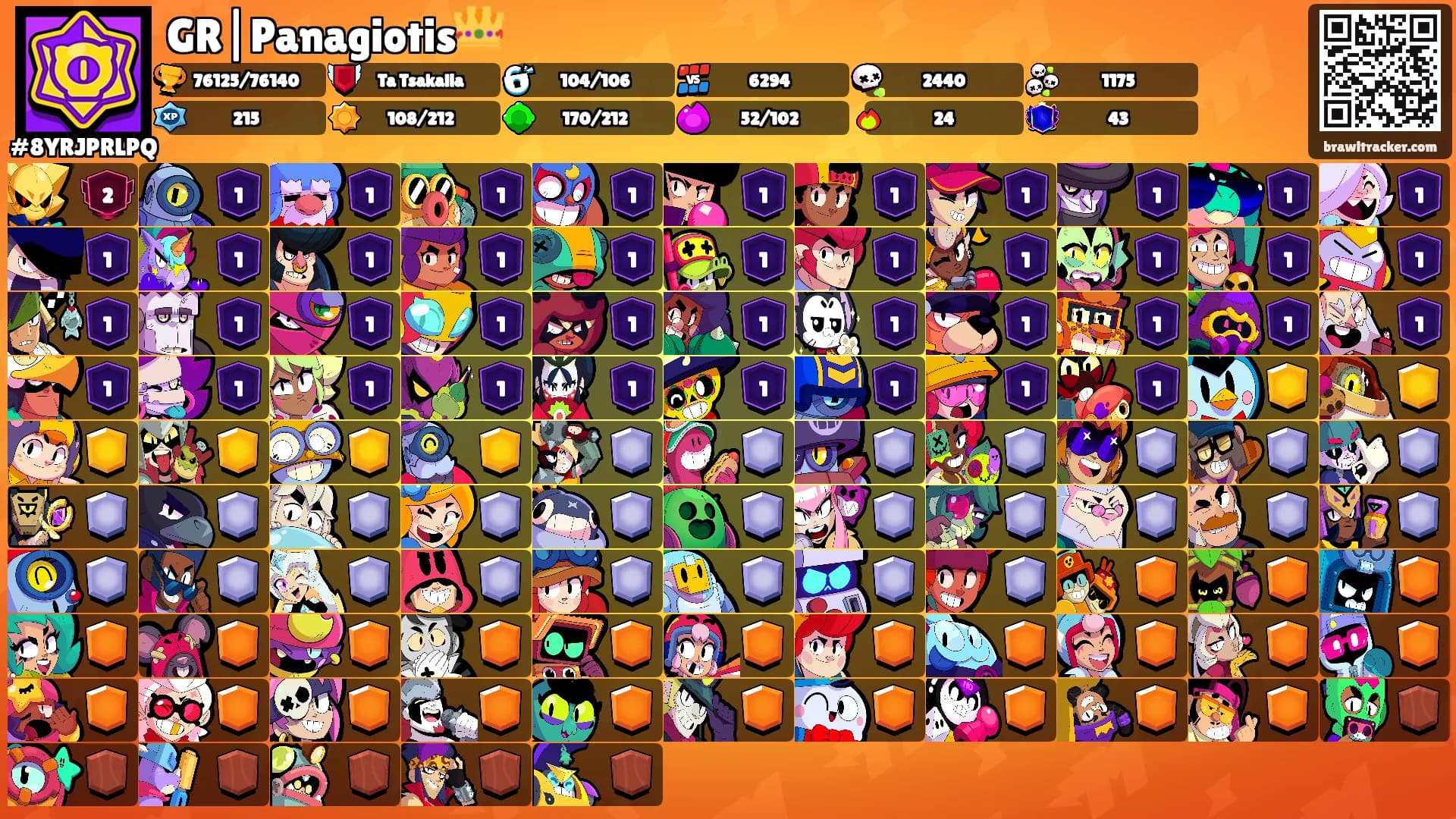 GR|Panagiotis👑's Ranks