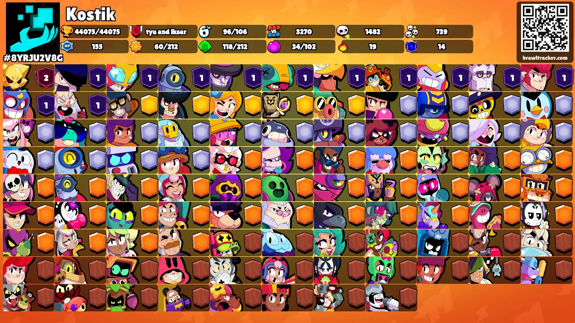 Kostik's Ranks