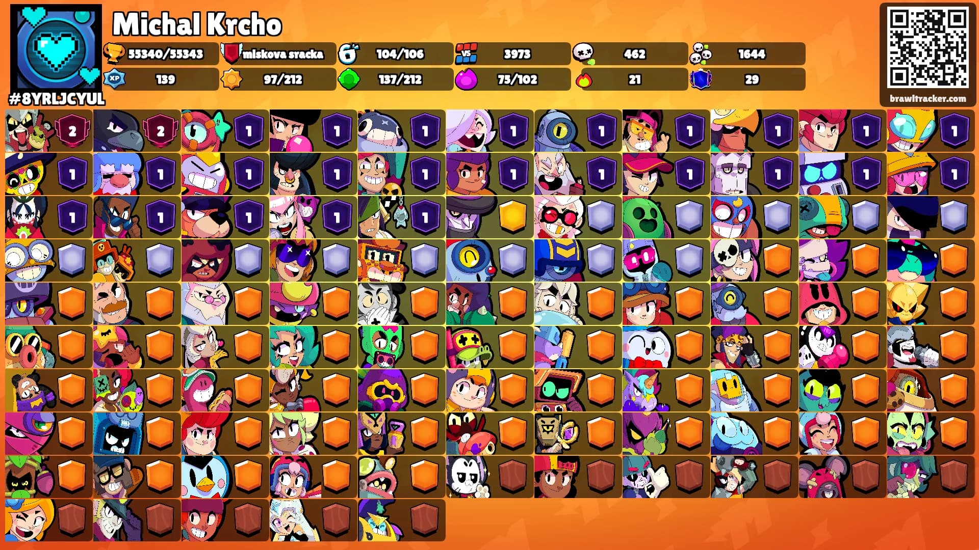Michal Krcho's Ranks