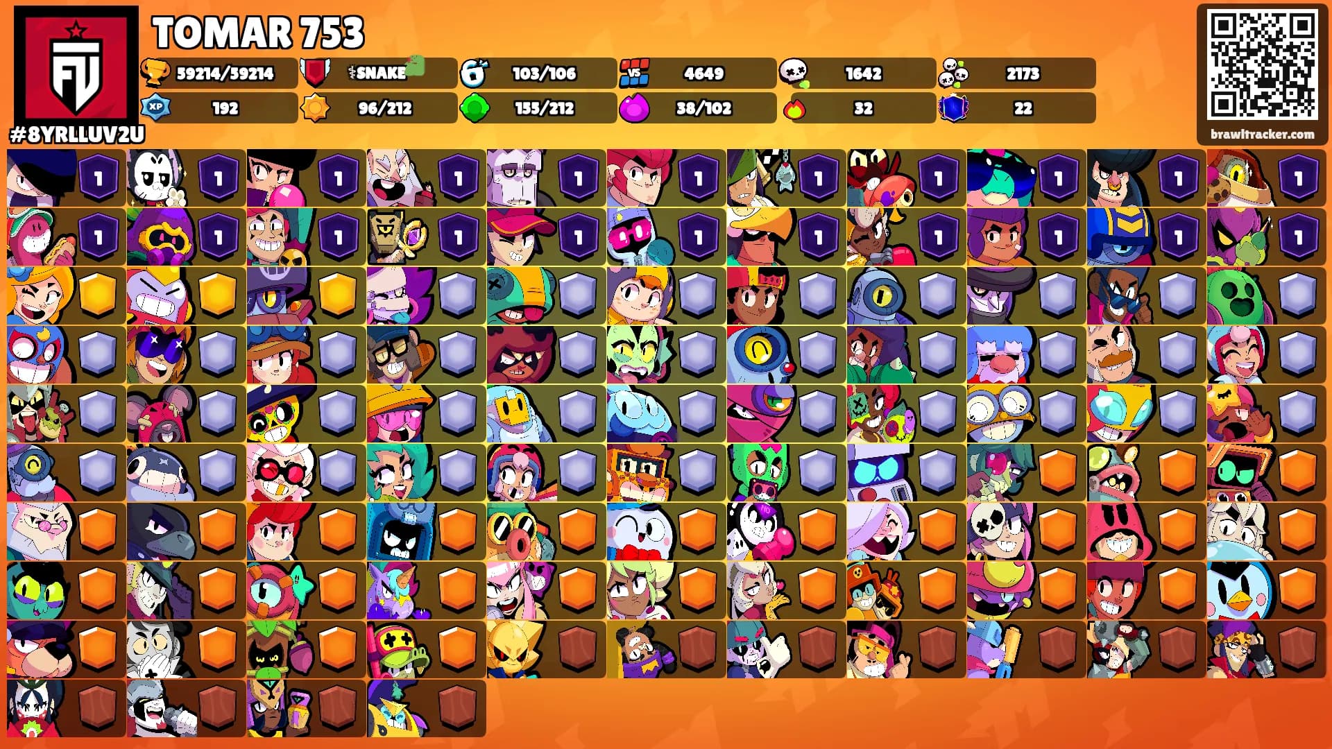 TOMAR 753's Ranks