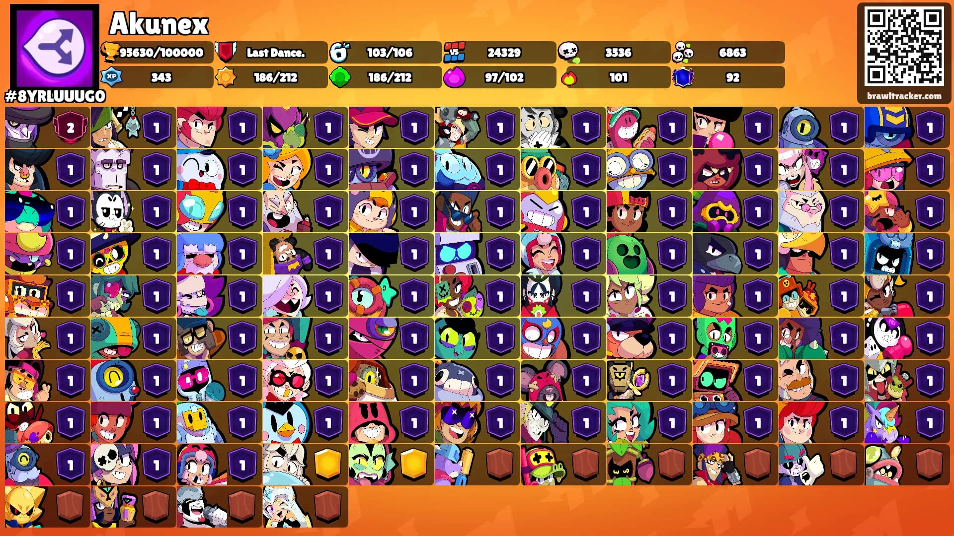Akunex's Ranks