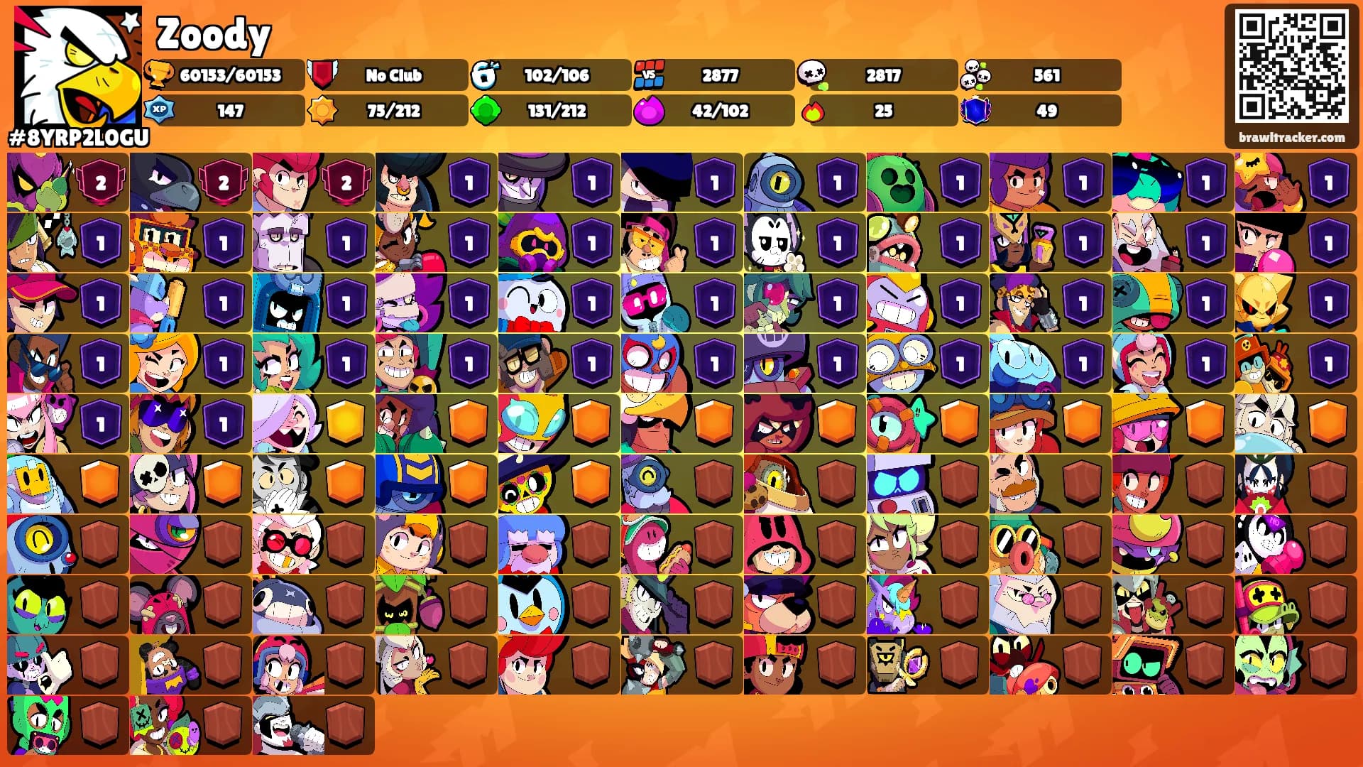 Zoody's Ranks