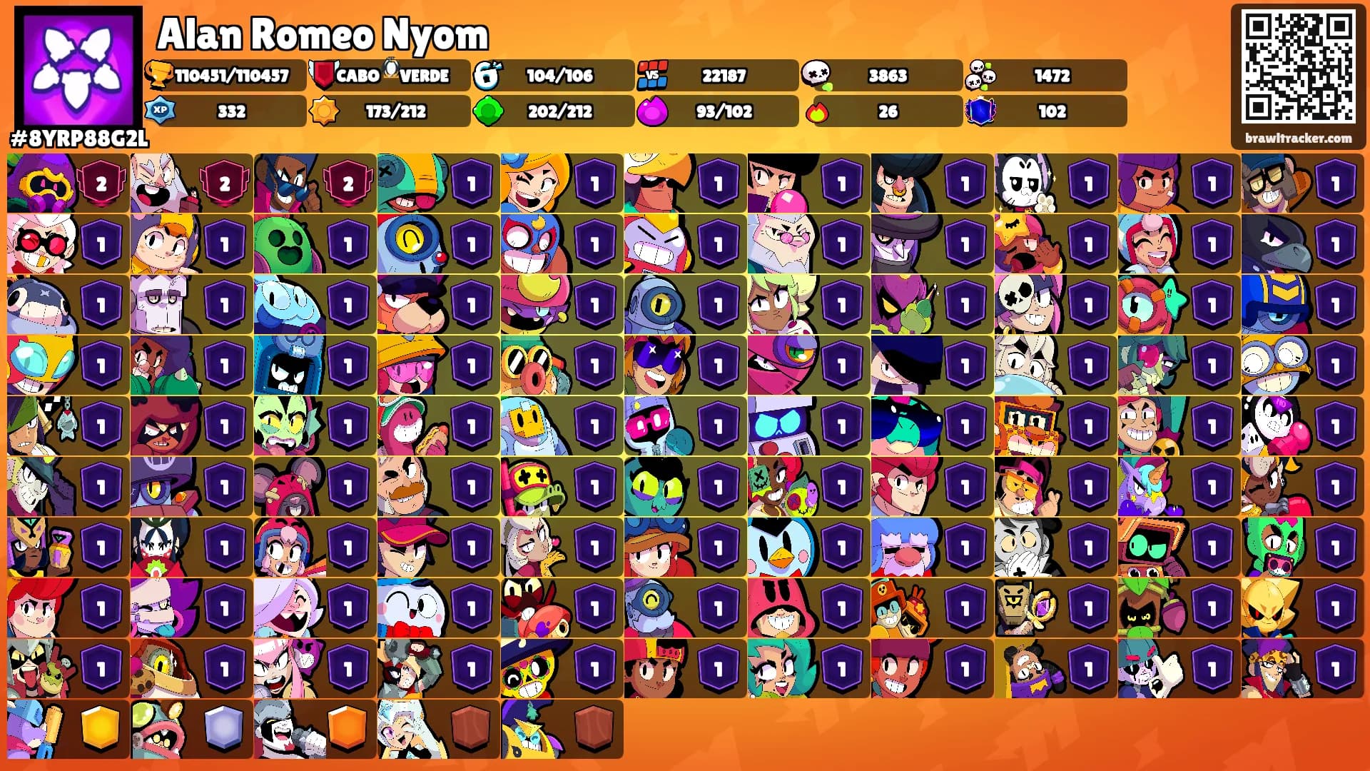 Alan Romeo Nyom's Ranks
