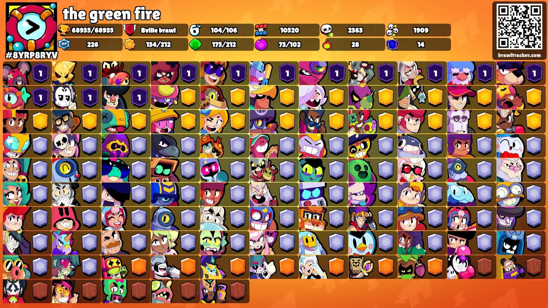 the green fire's Ranks
