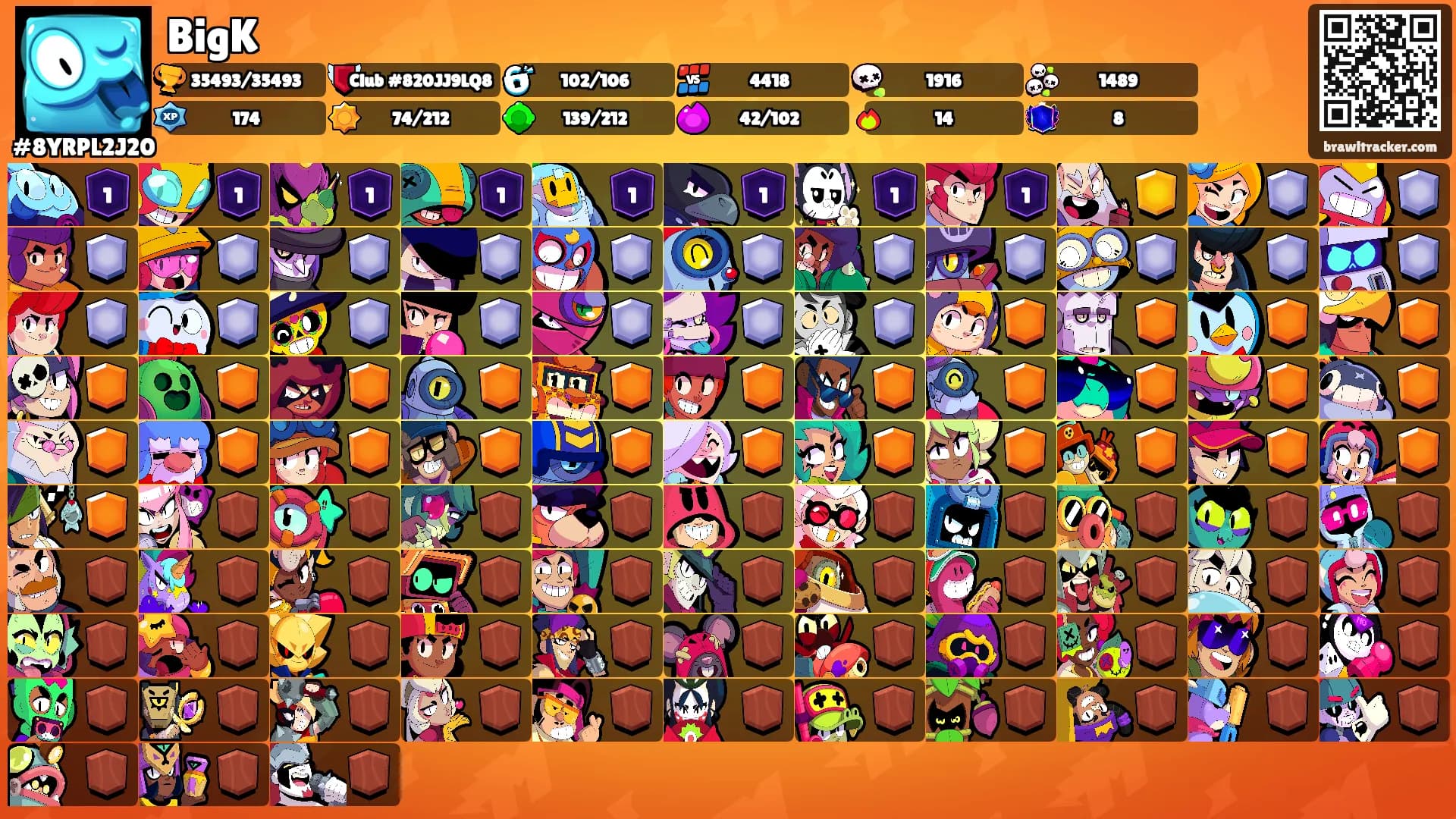 BigK's Ranks