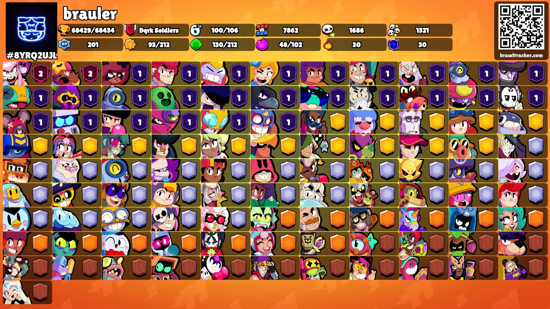 brauler's Ranks