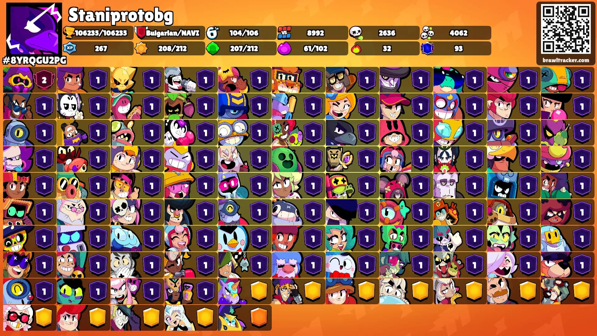 Staniprotobg's Ranks