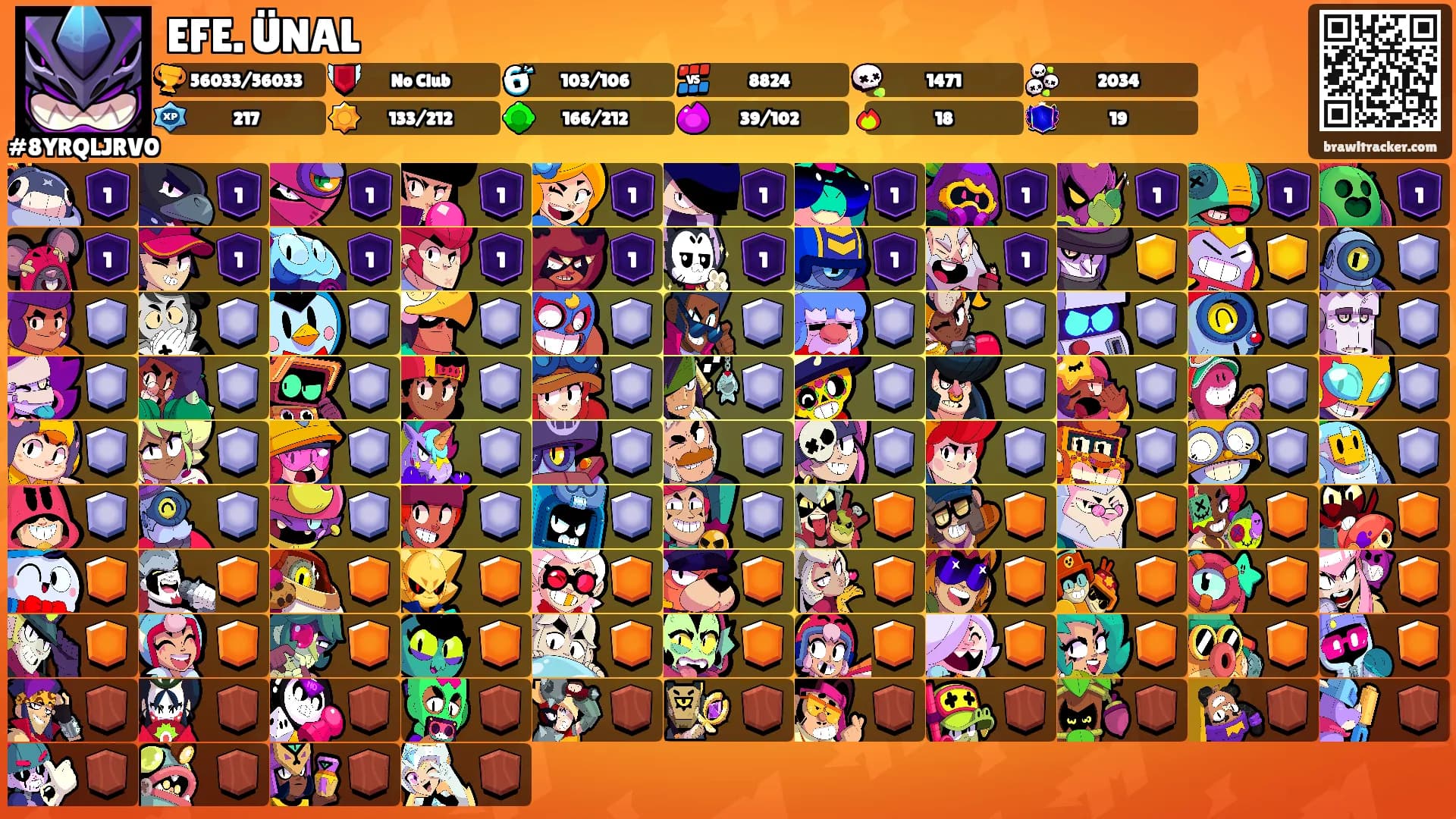 EFE. ÜNAL's Ranks
