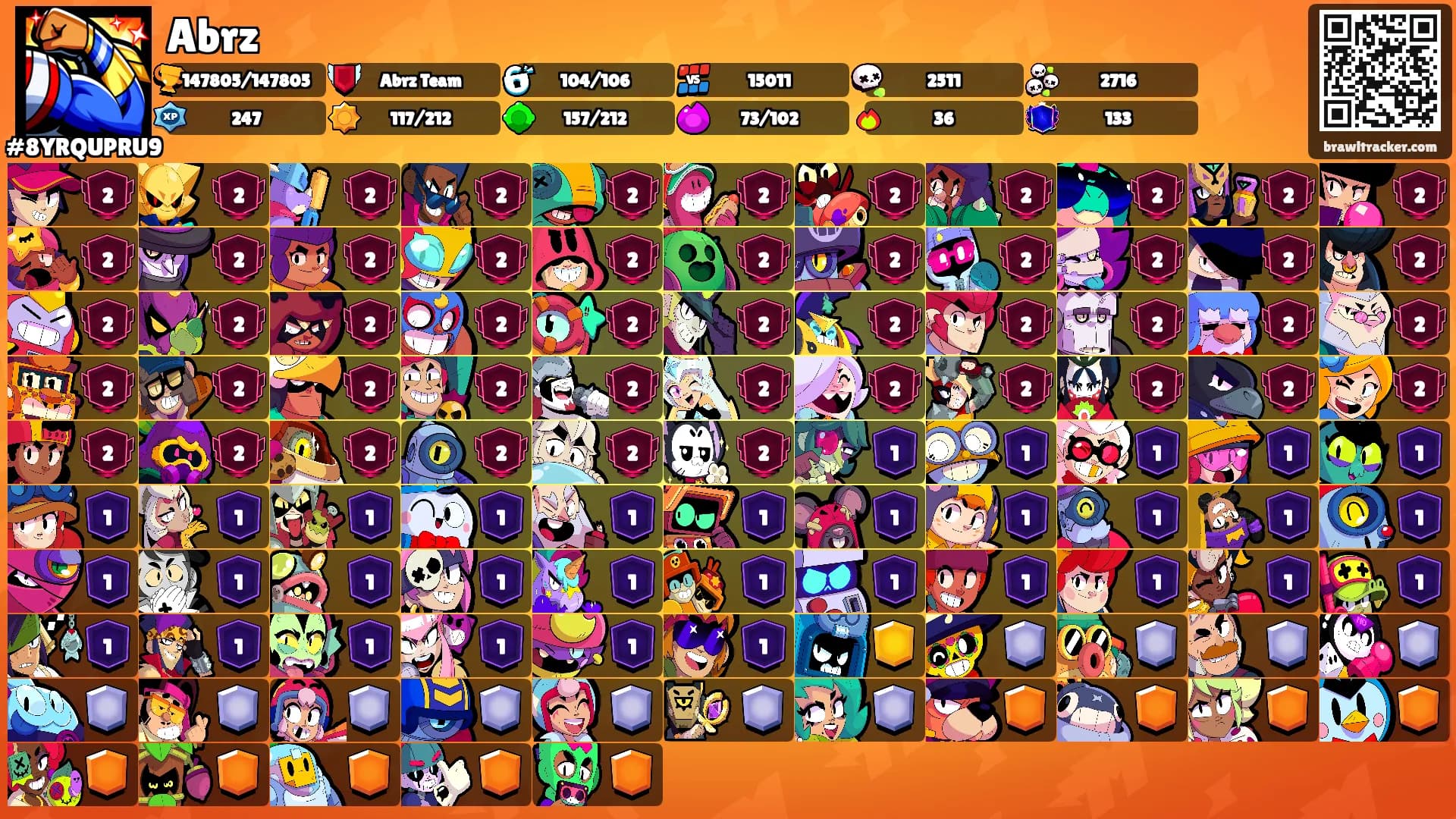 Abrz's Ranks