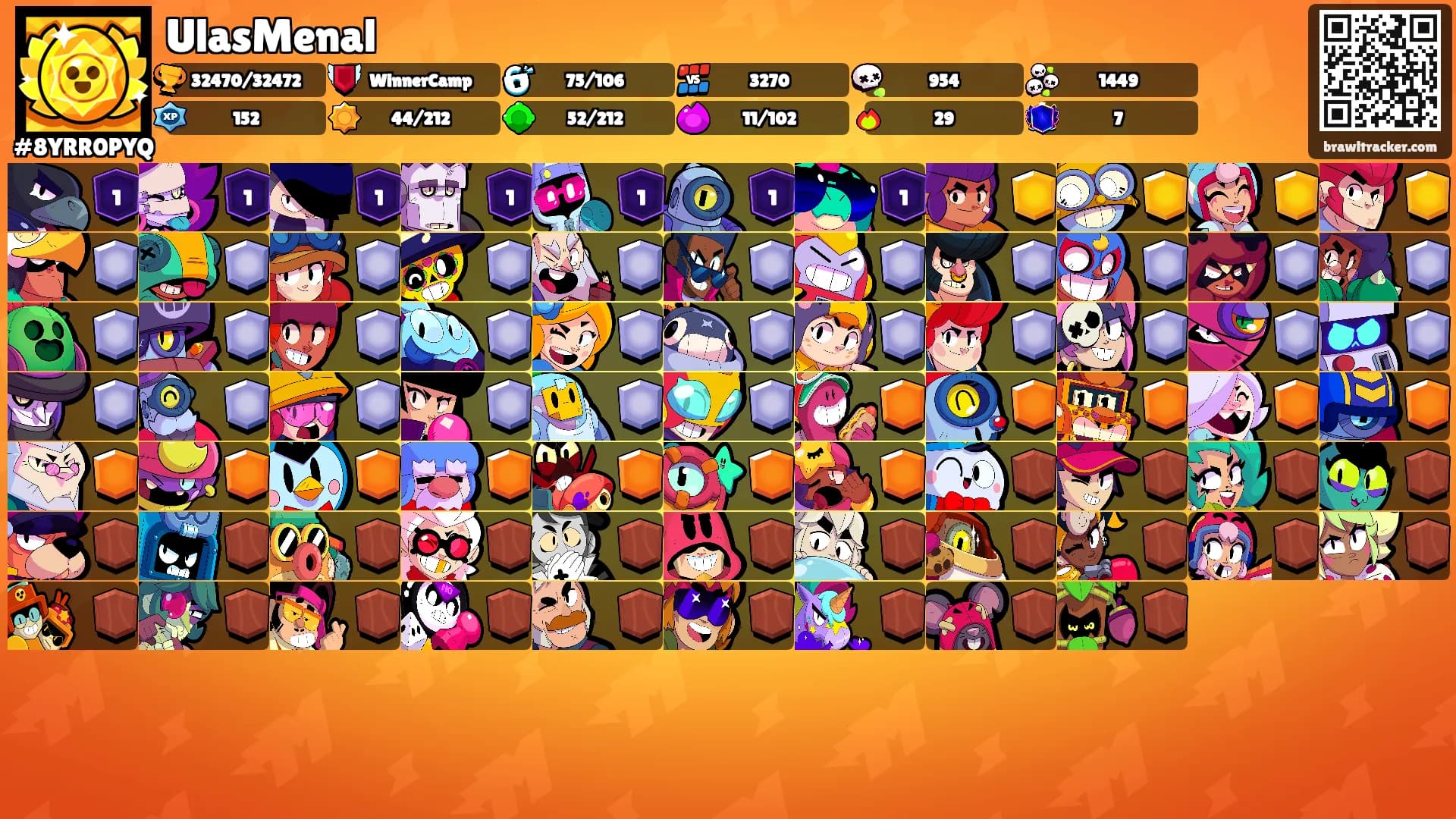 UlasMenal's Ranks