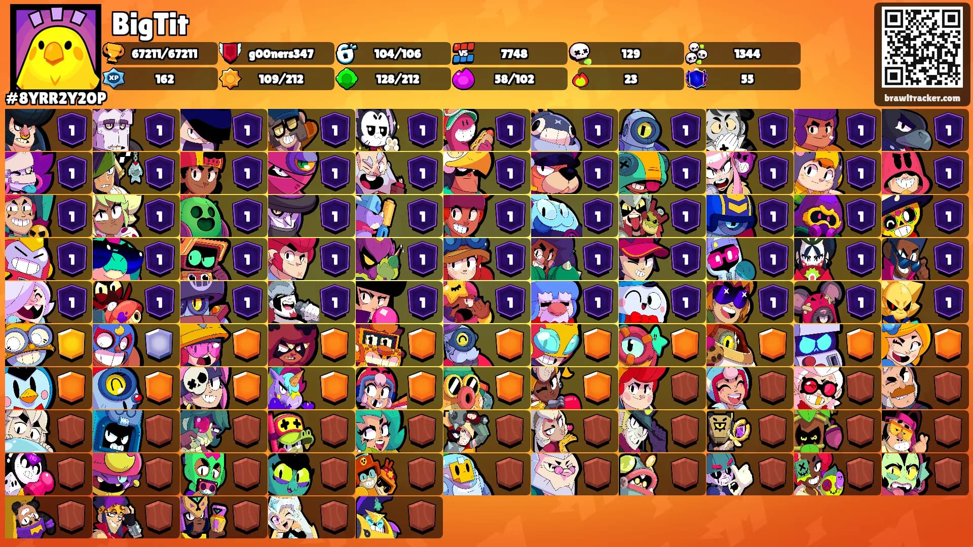 BigTit's Ranks