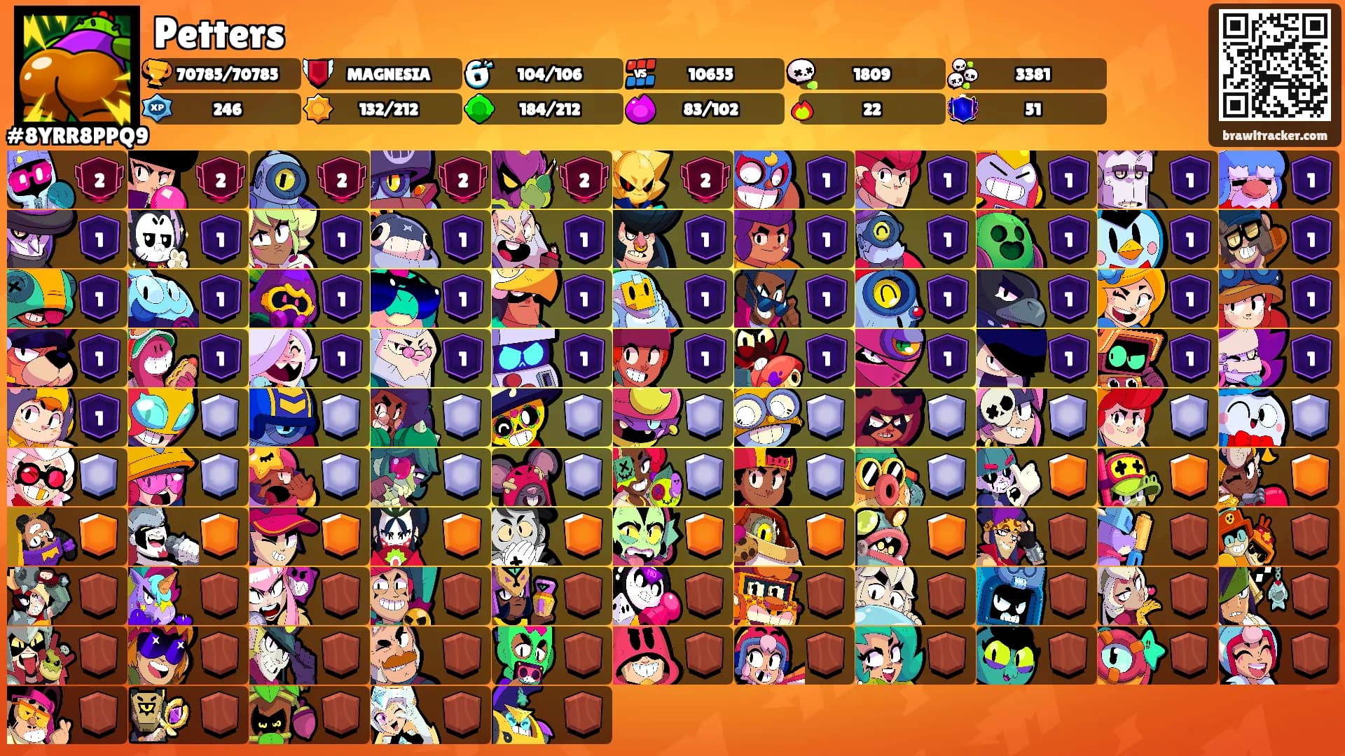 Petters's Ranks