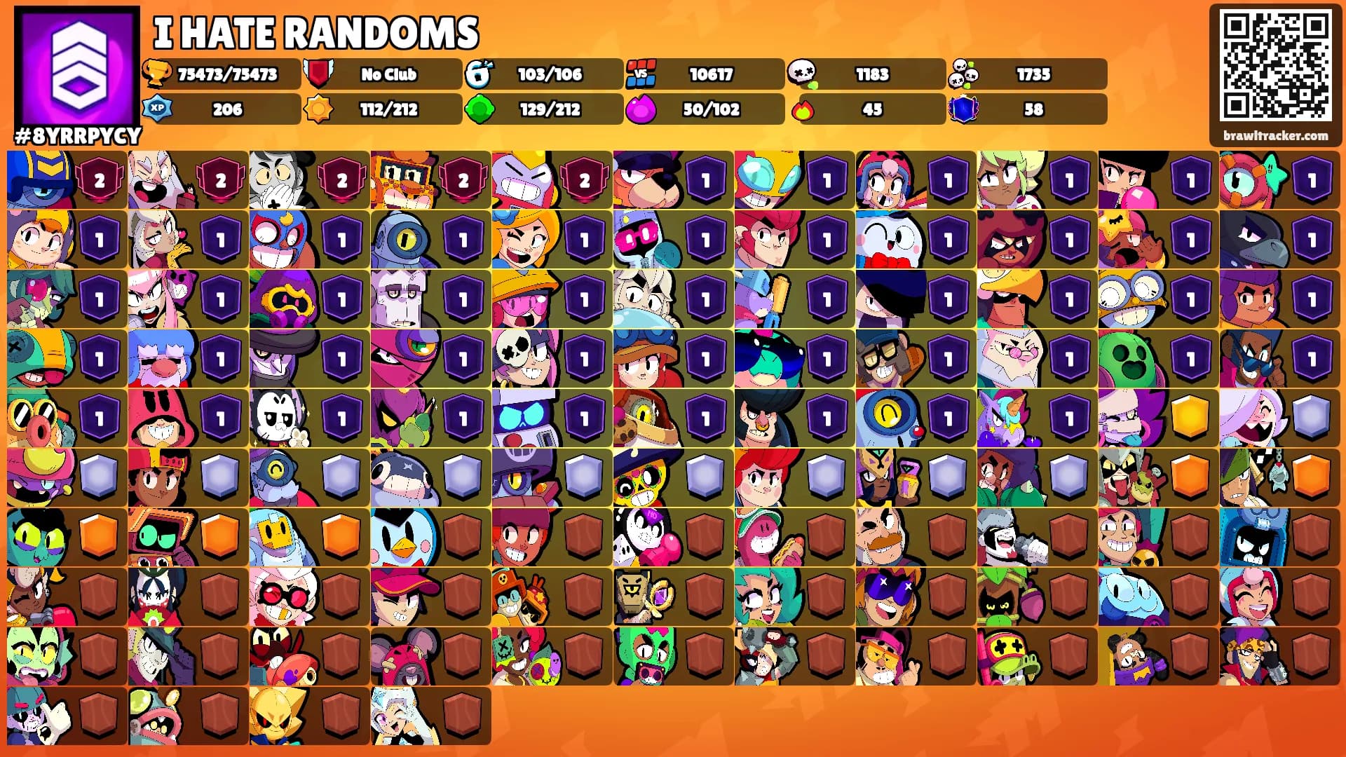 I HATE RANDOMS's Ranks