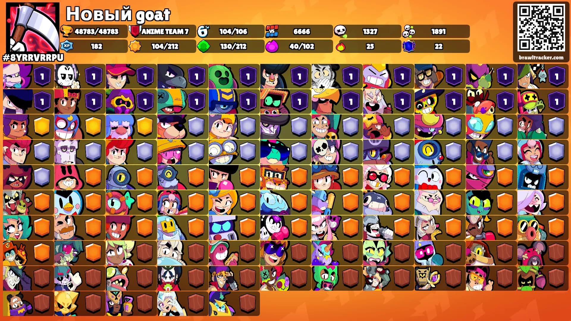 Новый goat's Ranks