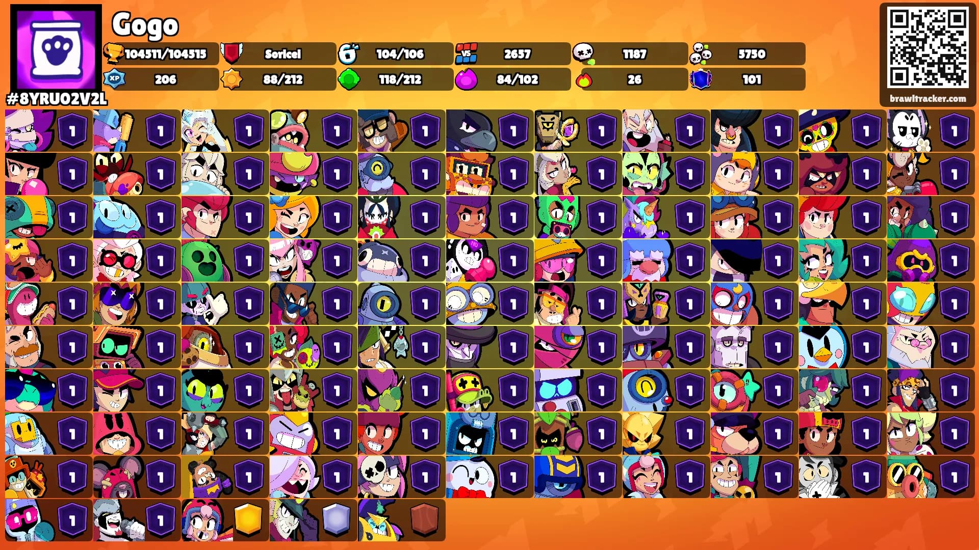 Gogo's Ranks