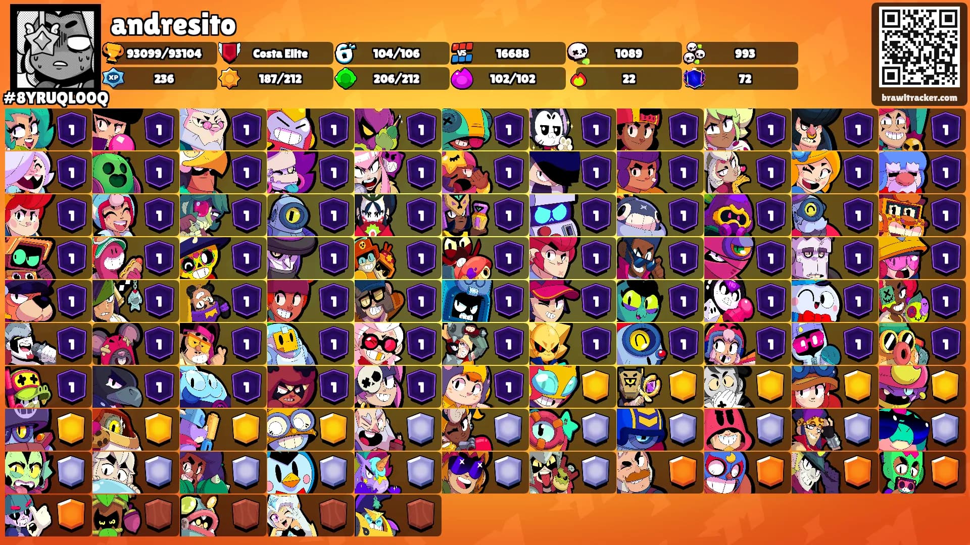 andresito's Ranks