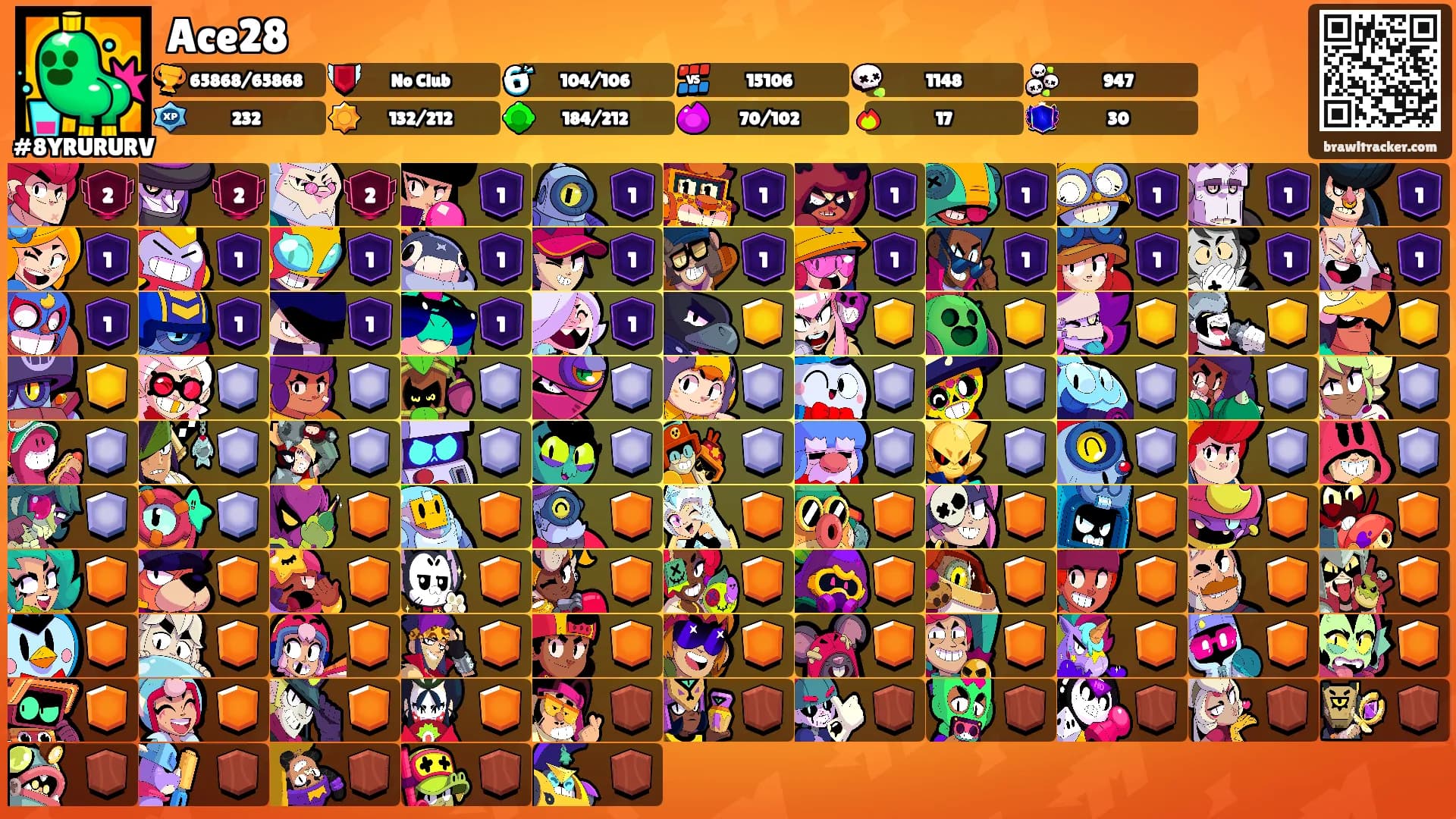 Ace28's Ranks