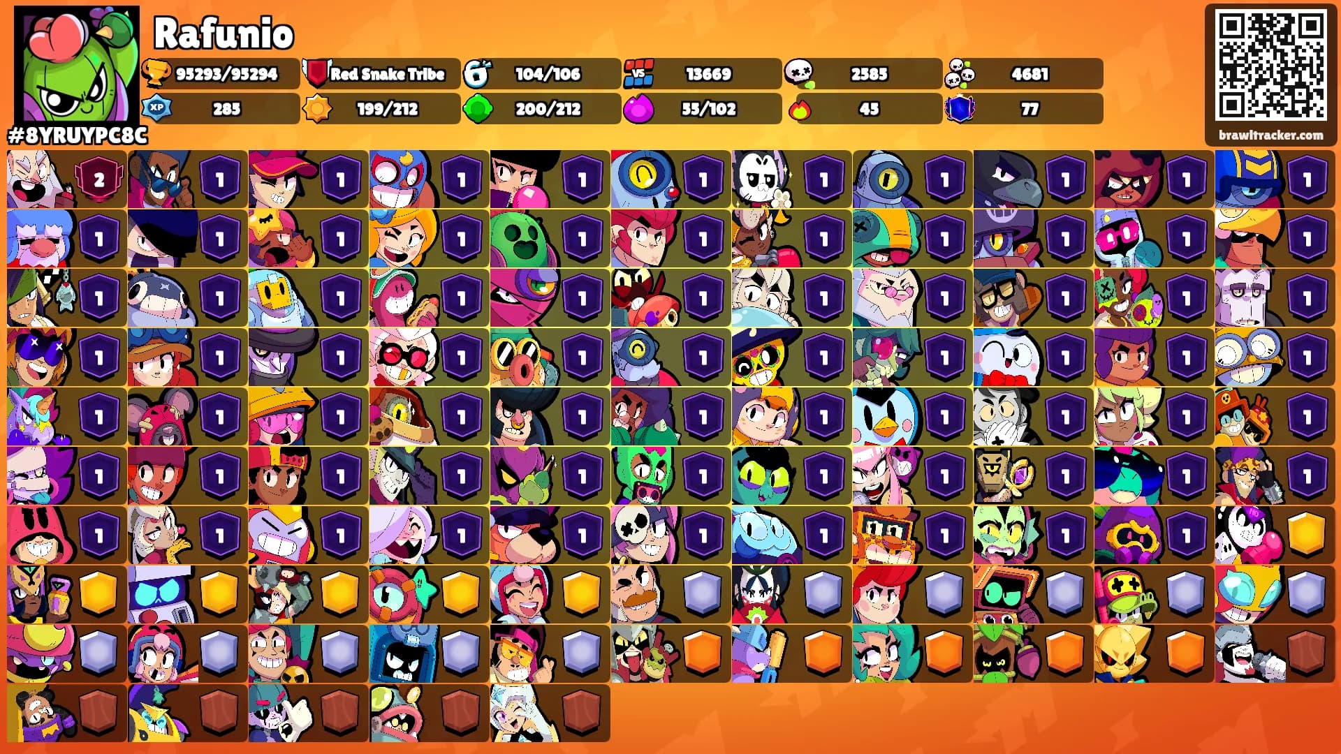 Rafunio's Ranks