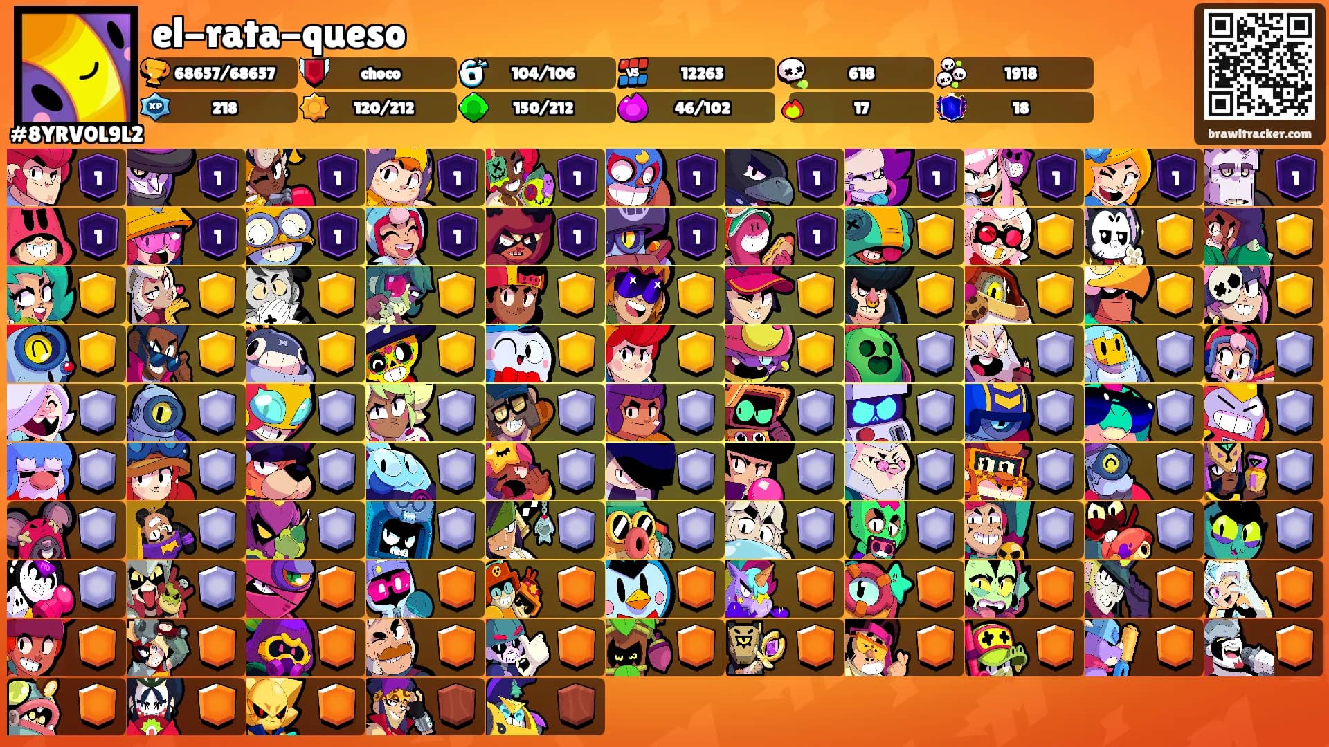 el-rata-queso's Ranks