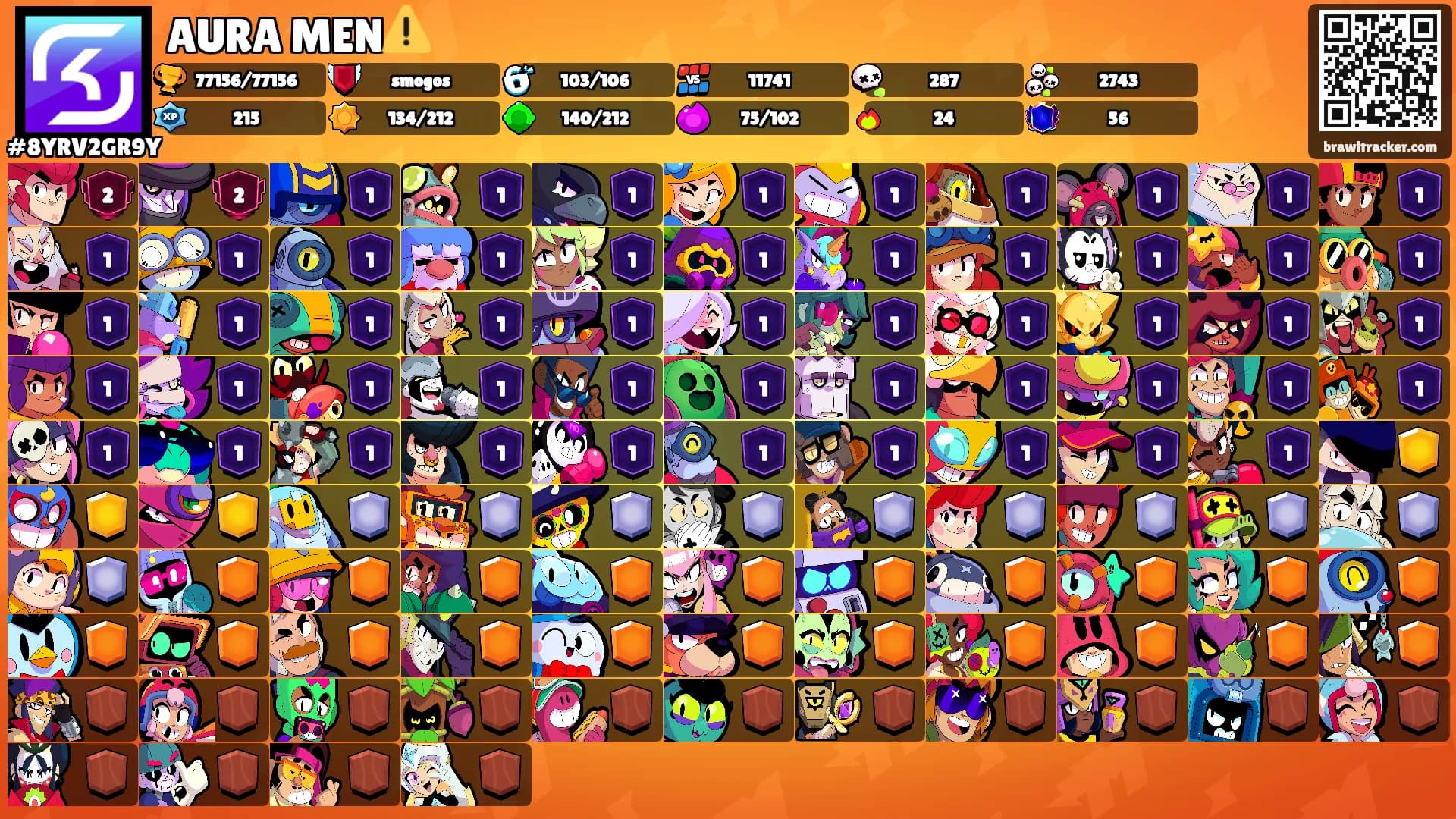 AURA MEN⚠️'s Ranks