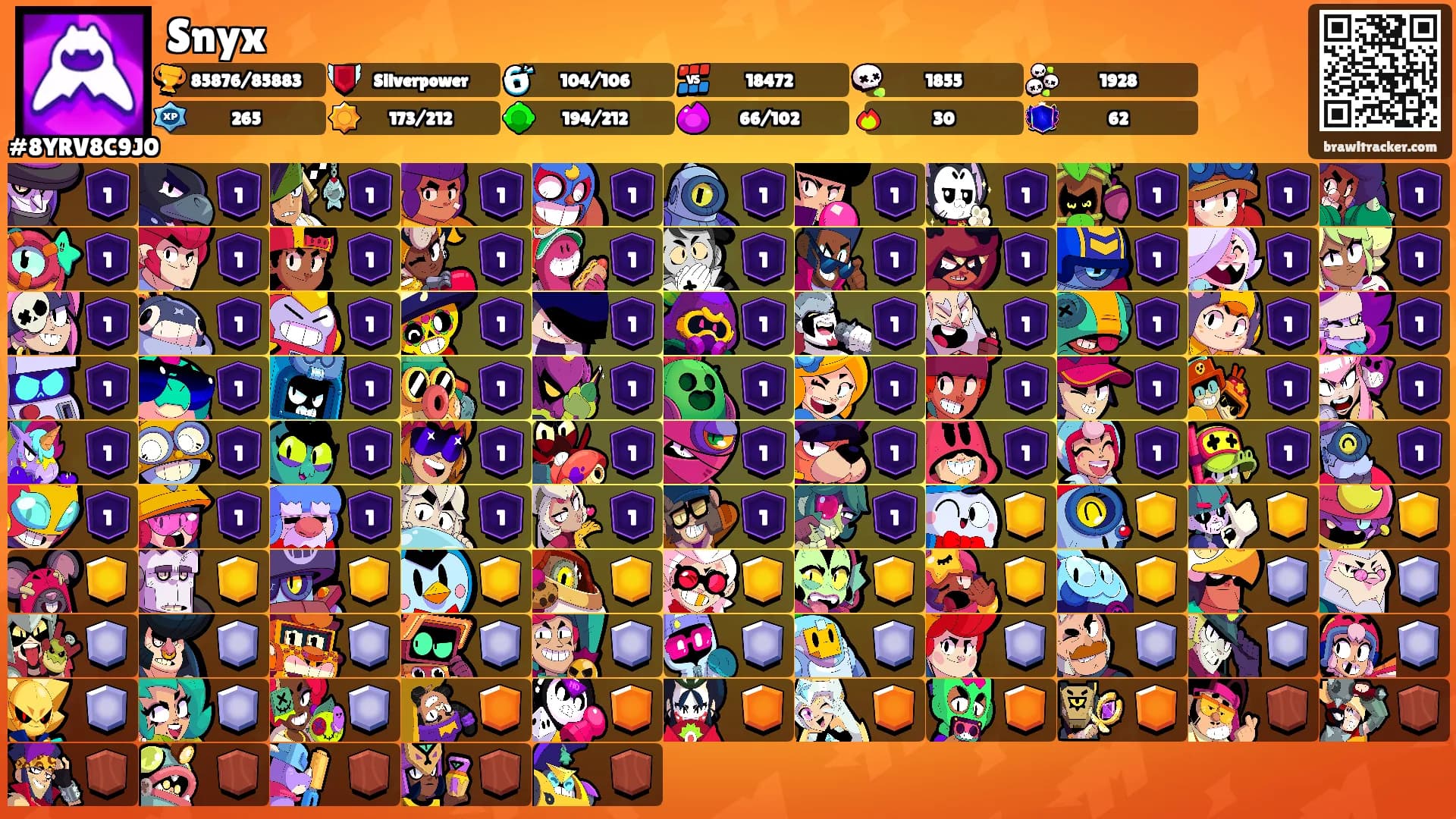 Snyx's Ranks