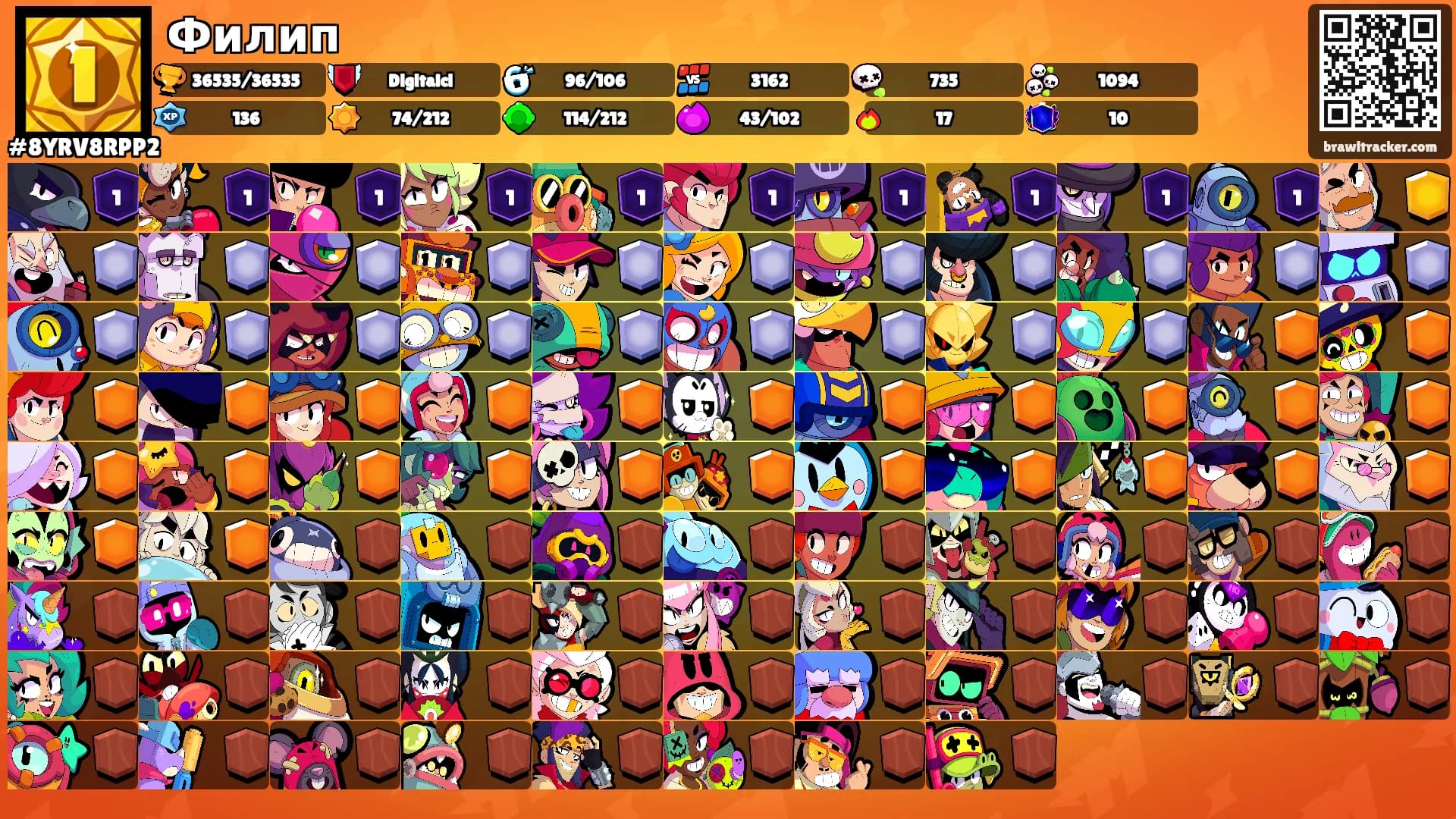 Филип's Ranks