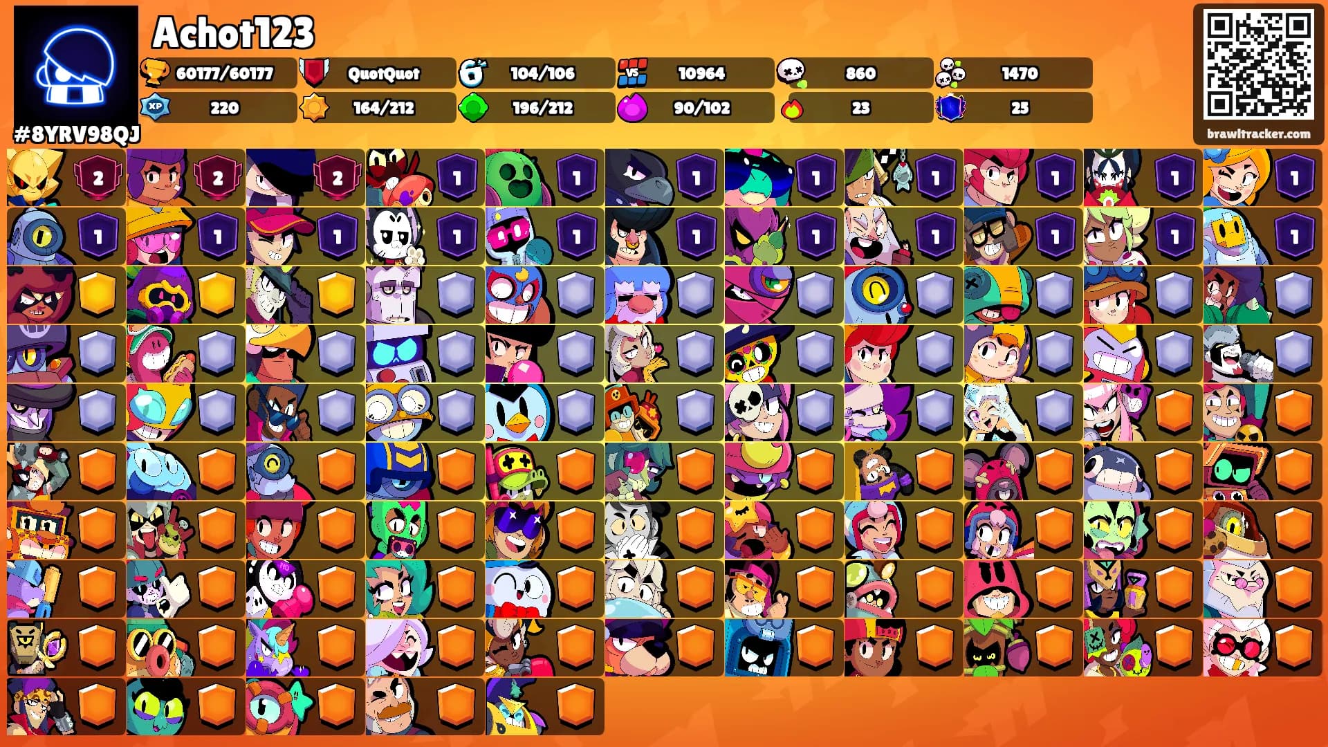 Achot123's Ranks