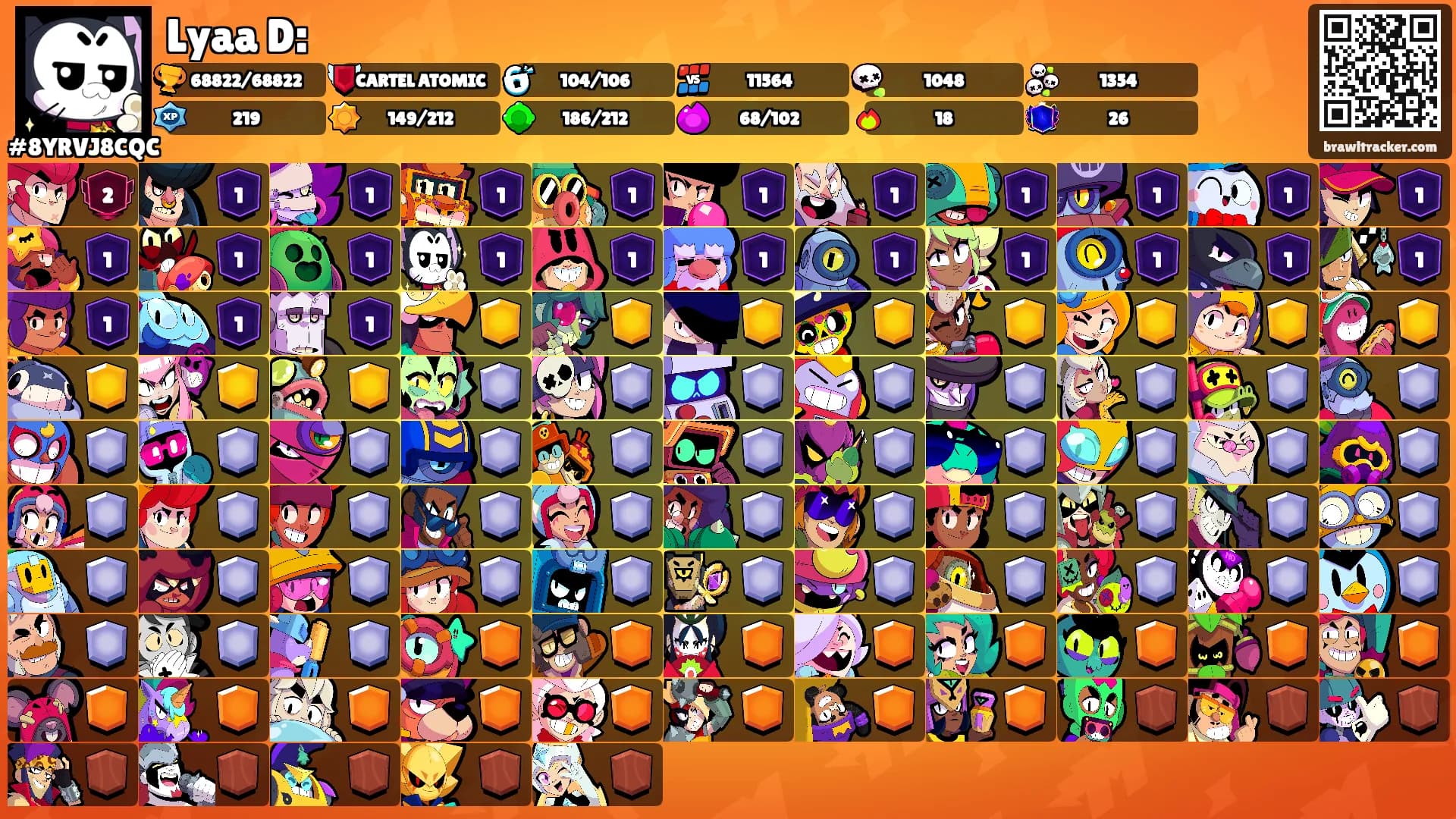 Lyaa D:'s Ranks