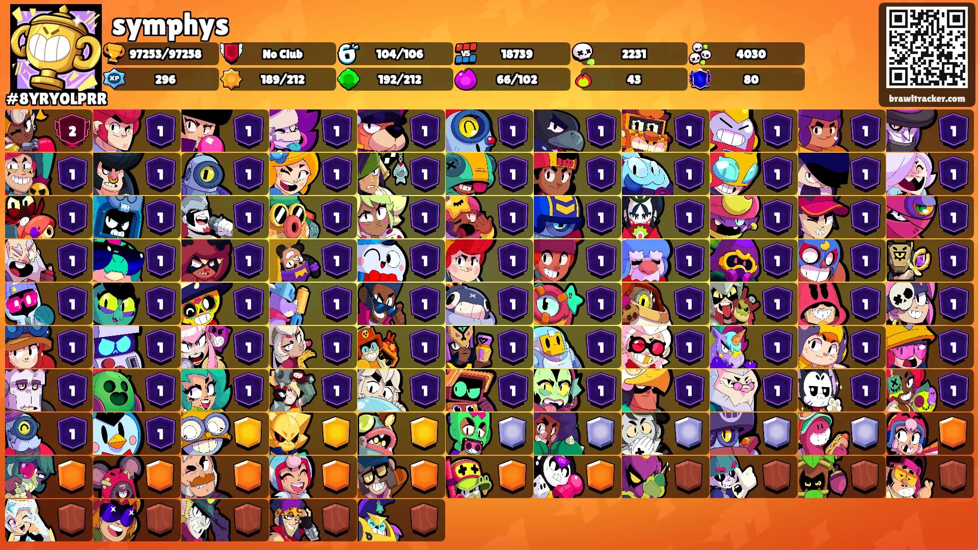 symphys's Ranks