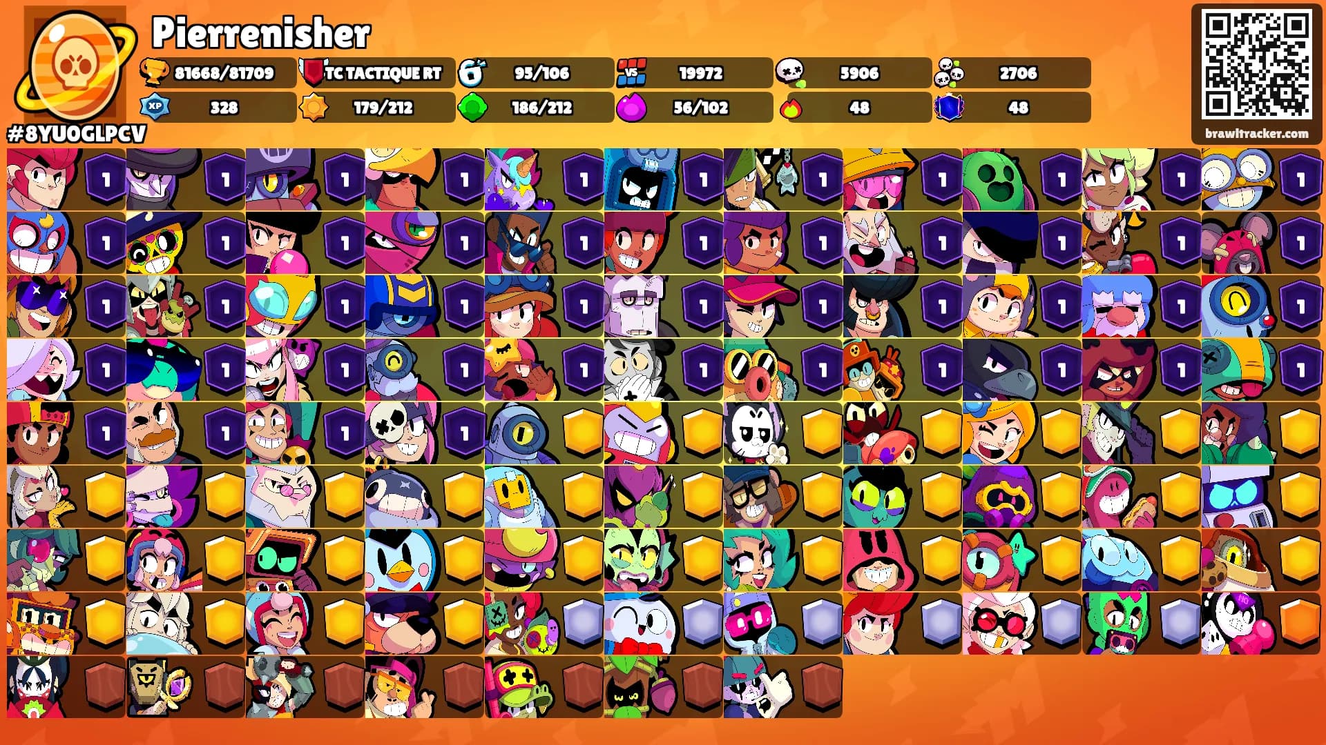 Pierrenisher's Ranks