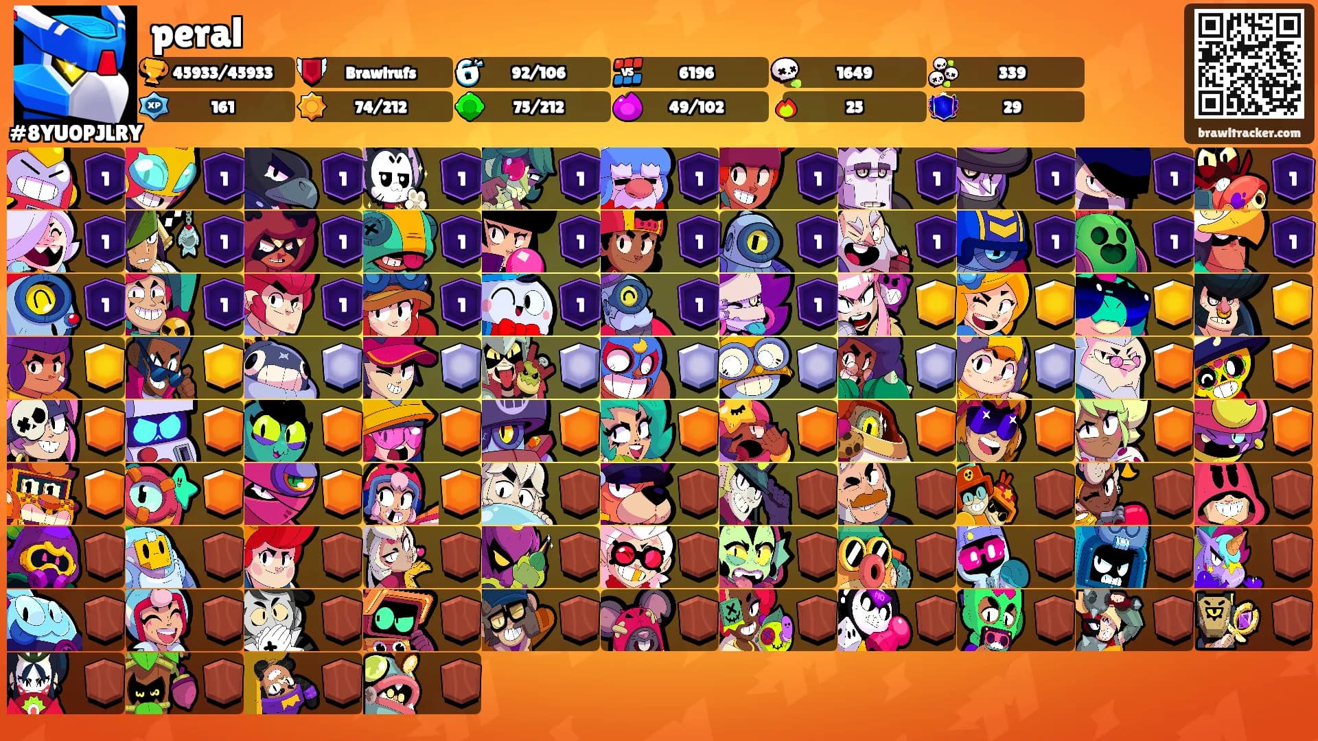 peral's Ranks
