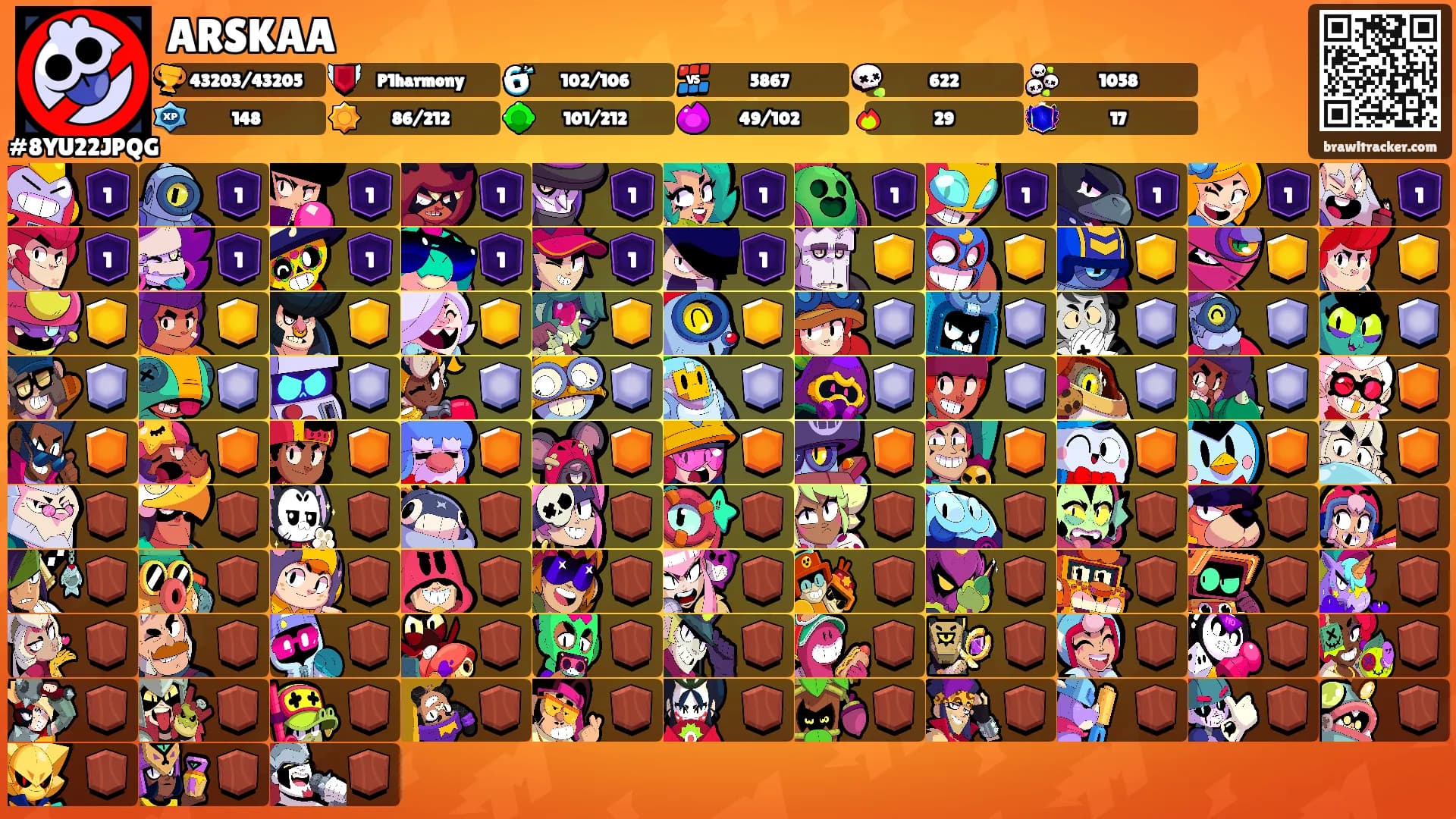ARSKAA's Ranks